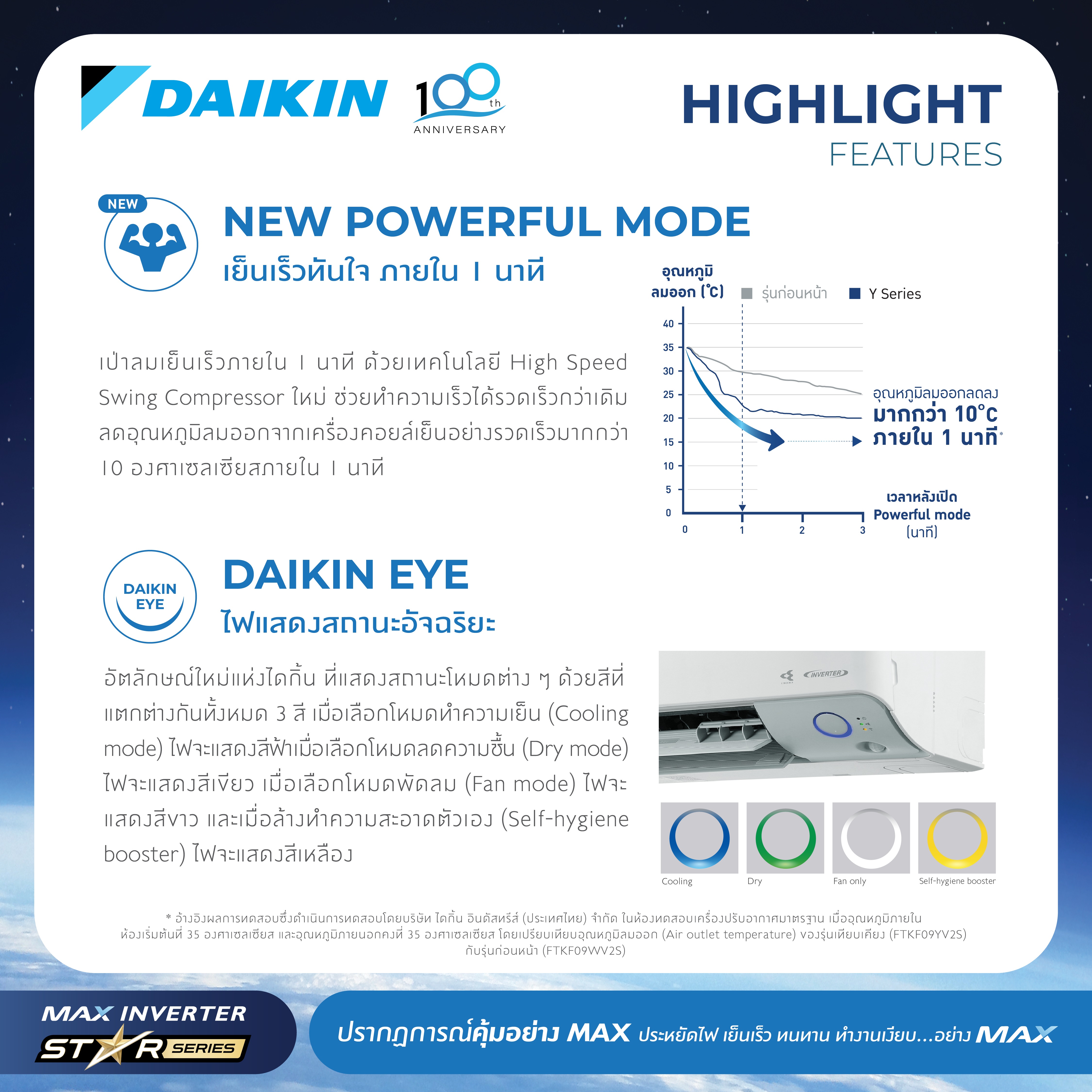 Daikin แอร์ไดกิ้น - MAX INVERTER (STAR KZ SERIES) FTKZ-Y 9000-24000 BTU