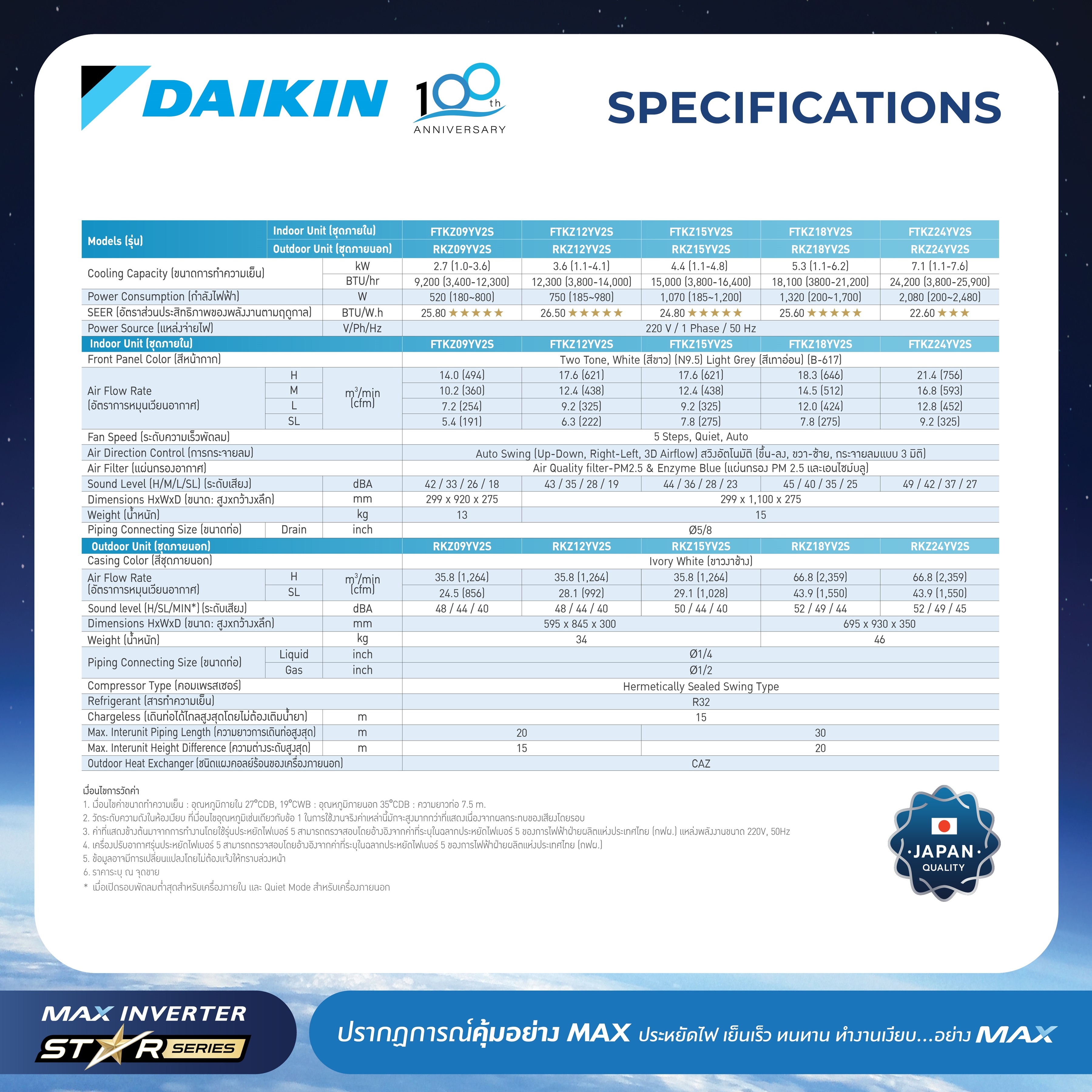 Daikin แอร์ไดกิ้น - MAX INVERTER (STAR KZ SERIES) FTKZ-Y 9000-24000 BTU