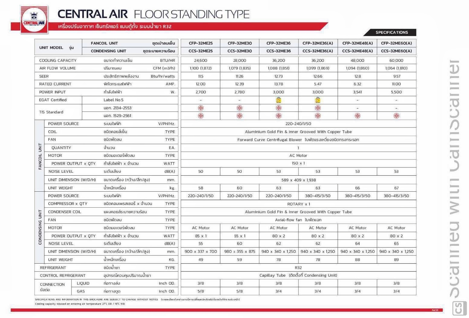 CENTRAL AIR แอร์ตู้ตั้ง รุ่น ME-SERIES NEW2024 ขนาด 24600-60000BTU