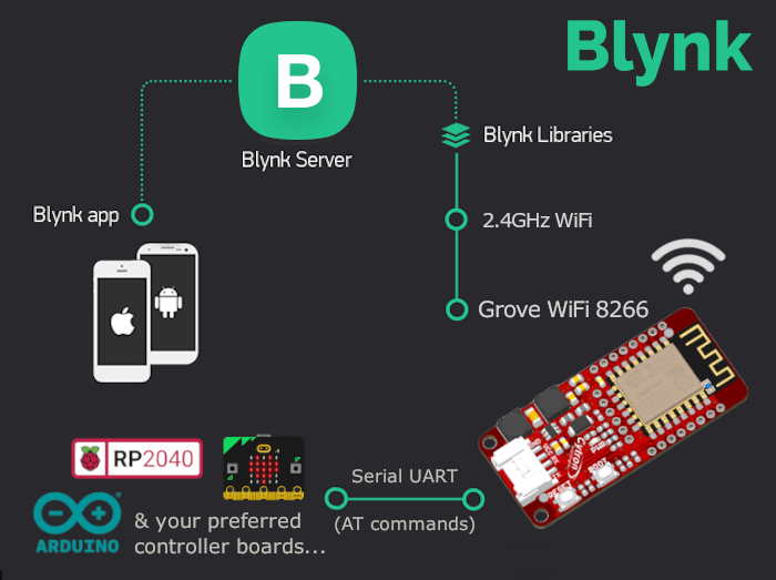 Grove WiFi 8266 Module for micro:bit project | Shopee Thailand