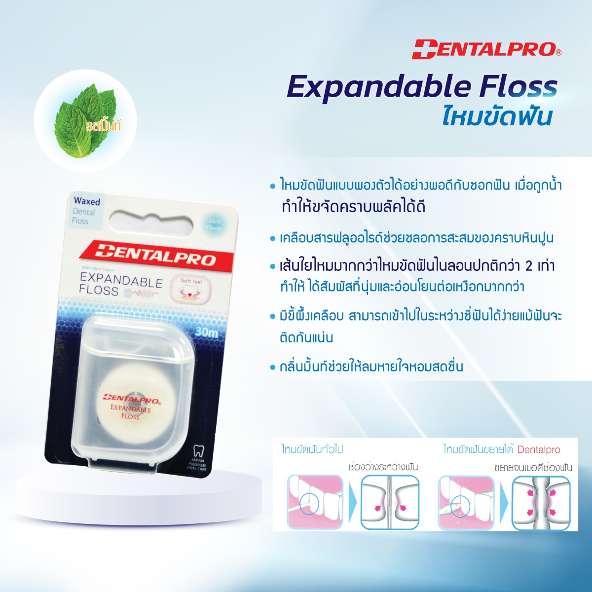 DENTALPRO ไหมขัดฟันญี่ปุ่น 30m Expandable Floss ทำความสะอาดซอกฟัน ลด ...