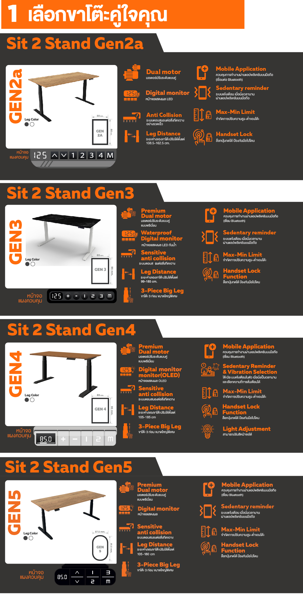 ErgoTrend (Pre-Order) โต๊ะปรับระดับไฟฟ้าเพื่อสุขภาพ Sit2Stand GEN3 ไม้PB (Premium dual motor)