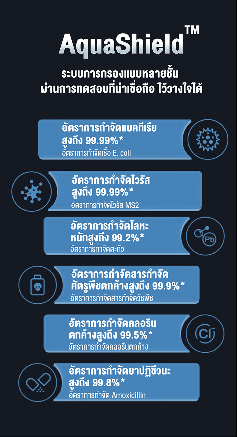 Philips water AUT7000 เครื่องกรองน้ําดื่มRO เครื่องกรอง สารกรองน้ํา กรองน้ํา ที่กรองน้ํา กรองน้ํา ro
