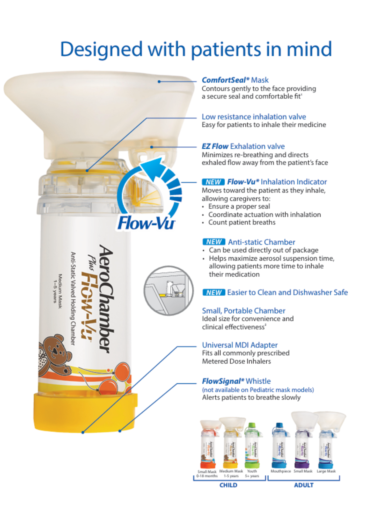 Trudal Medical AeroChamber Plus *Flow-Vu* กระบอกพ่นยา อุปกรณ์พ่นละอองยา ...