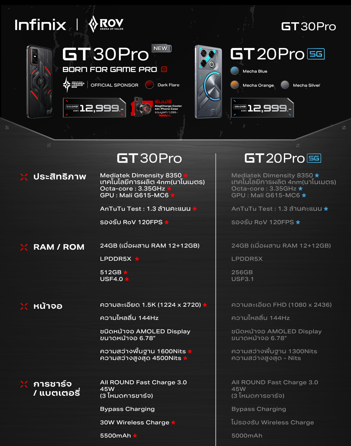 Infinix GT 30 Pro รุ่น X6873 สมาร์ทโฟนเกมมิ่งชิปเซ็ต D8350 Ultimate 5.5G RAM 24GB ROM 512GB จอ 144Hz แบตเตอรี่ 5500mAh