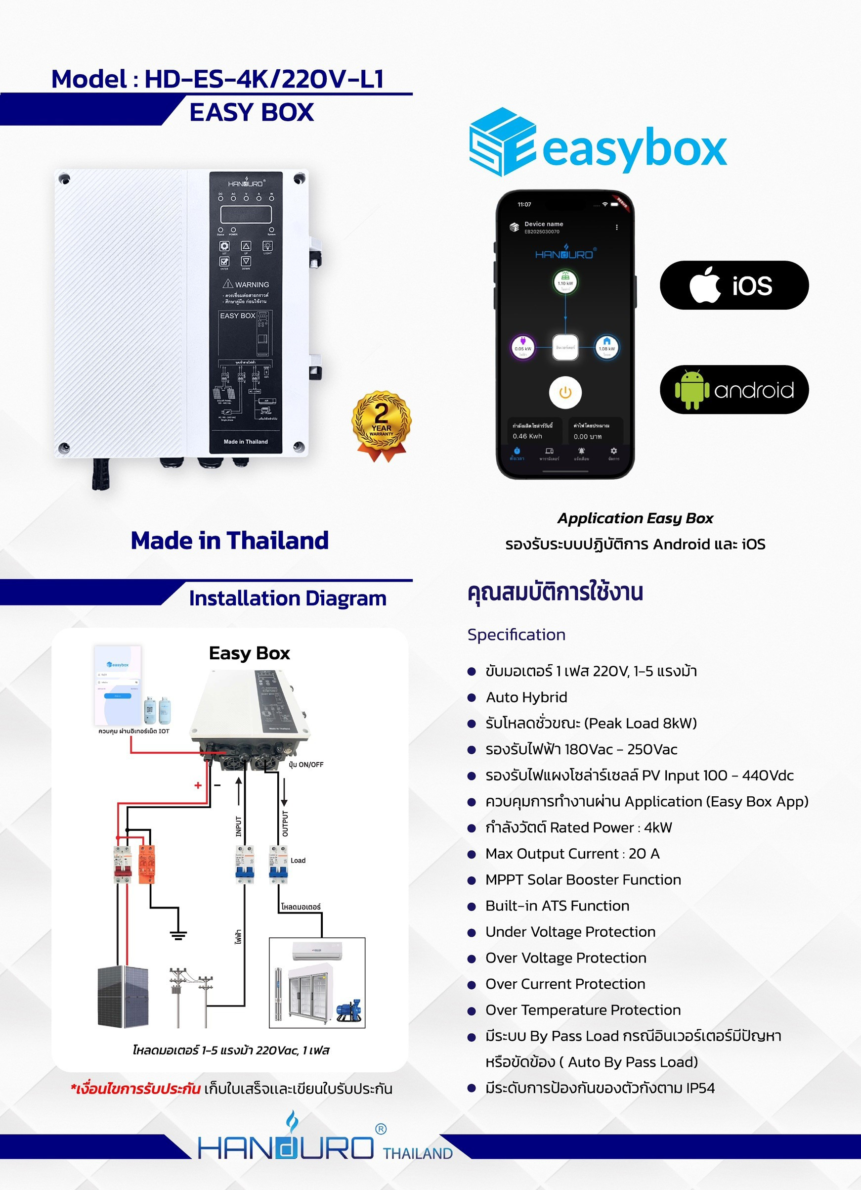 HANDURO Easy Box Solar Controller. สินค้าสำหรับต่อใช้โซล่าเซลล์กับ แอร์ ...