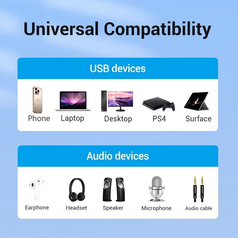 NETPAC Sound Card Mic Audio Card อะแดปเตอร์แจ็คเสียงสเตอริโอ USB พร้อม ...