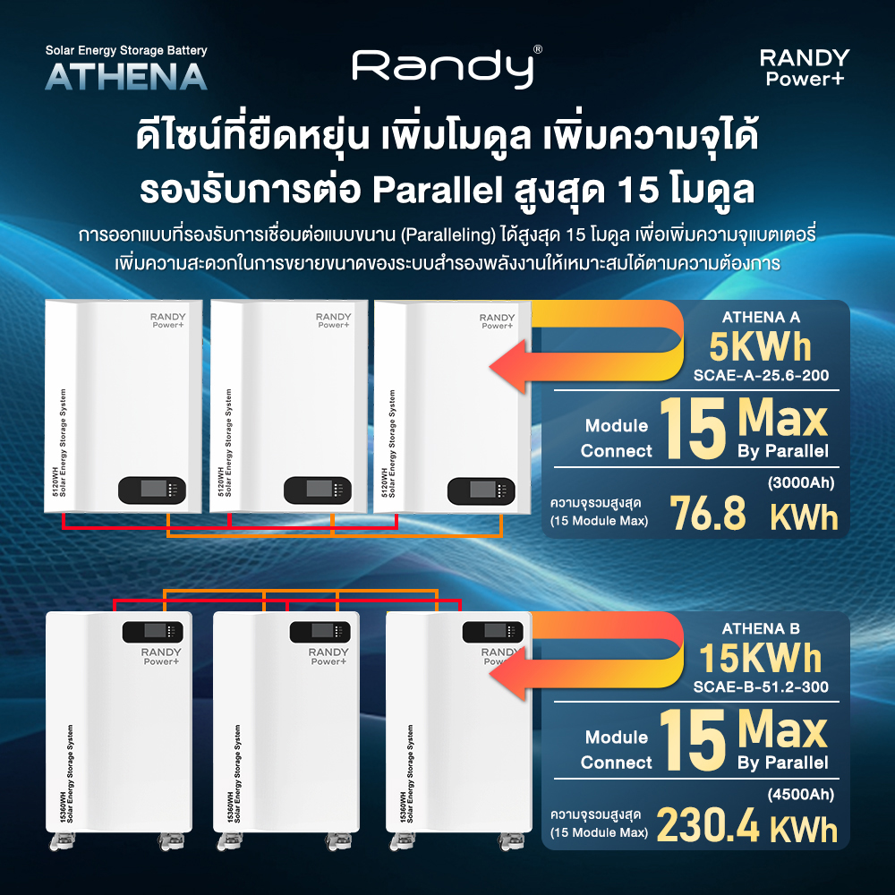 RANDY Power+15KWH เครื่องสำรองไฟพลังงานแสงอาทิตย์ ประกัน5ปี ระบบสำรองไฟ ...