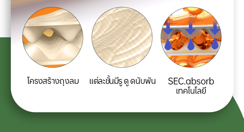 [ 4 ห่อ ] กระดาษซับ Botare ซับน้ำมันได้ดีเยี่ยม ‧ ไม่เหลือคราบมัน 2 ...