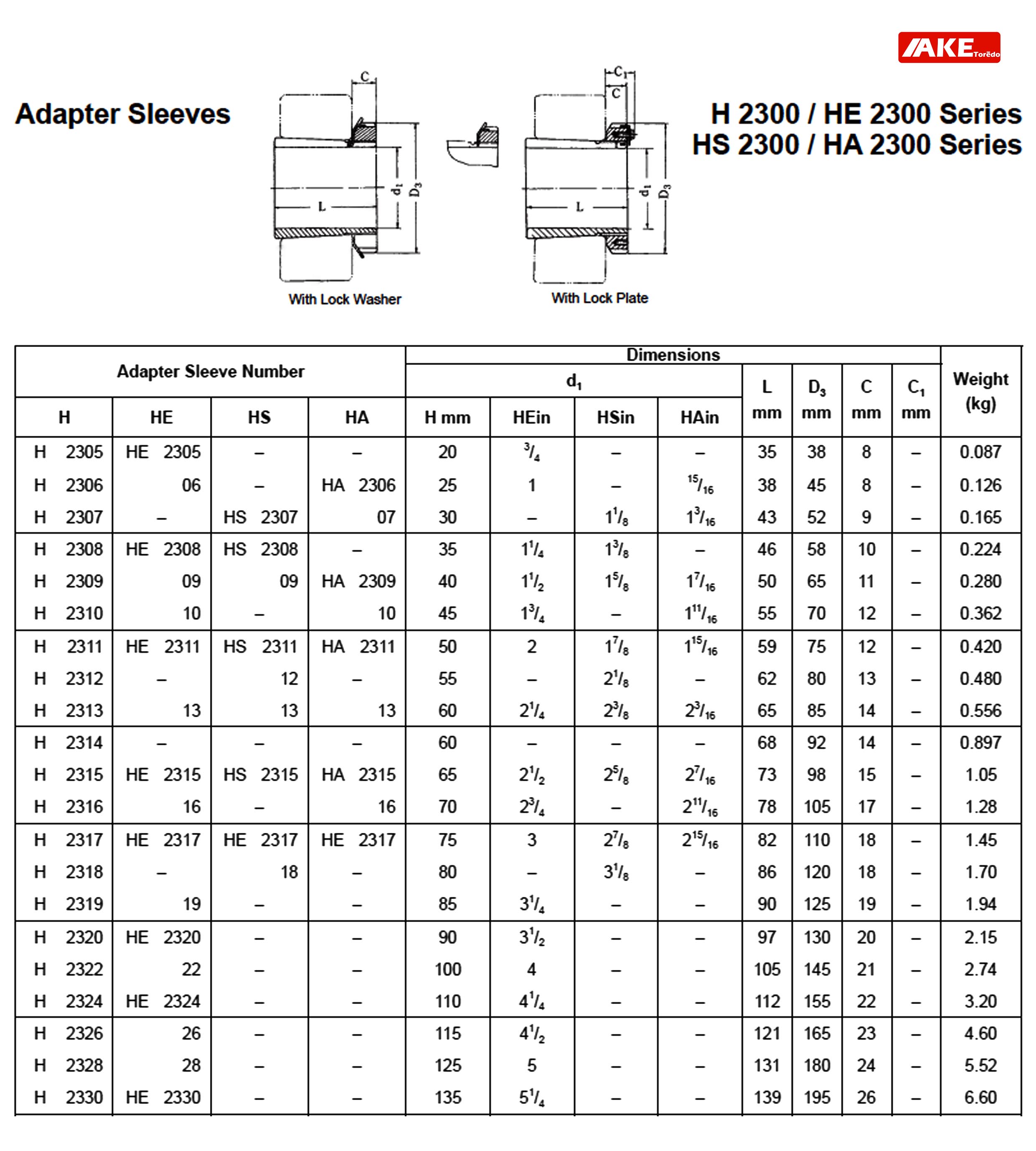 H2313 H2314 H2315 H2316 H2317 H2318 H2319 ปลอกรัดเพลา ADAPTER SLEEVE ...