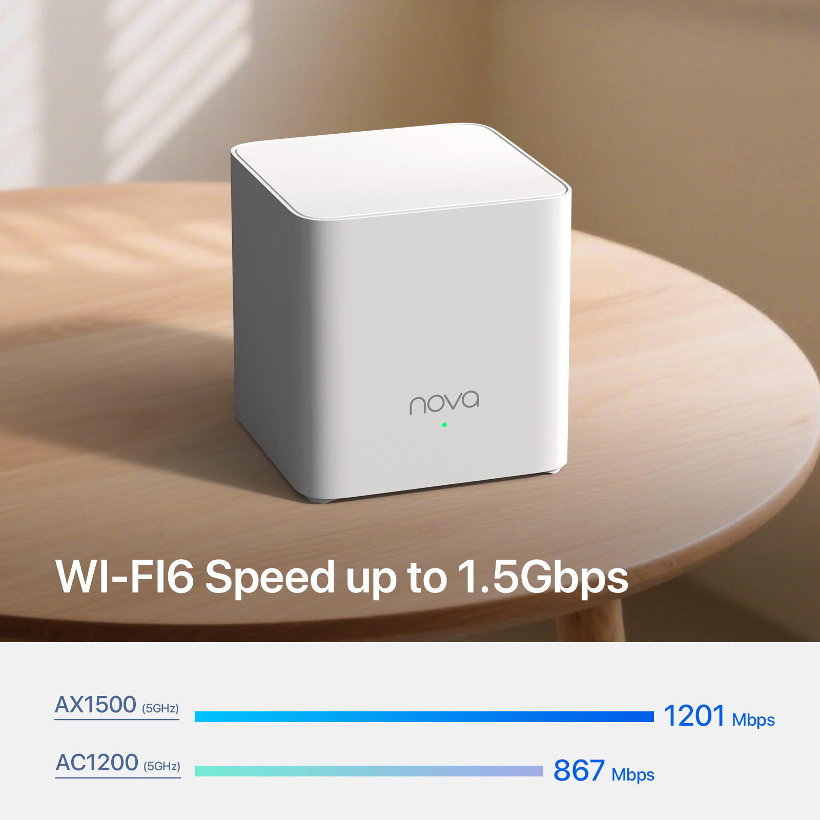 Tenda Nova MX3 AX1500 Dual Band Mesh Router Wifi6 Whole Home WiFi ...