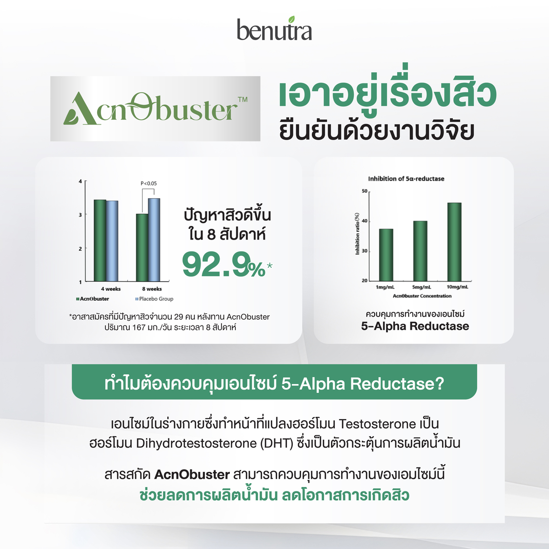 BENUTRA ACNO PRO 1 กระปุก 30 เม็ด บีนูทร่า แอคโน โปร วิตามินลดสิว ซิงค์ ...