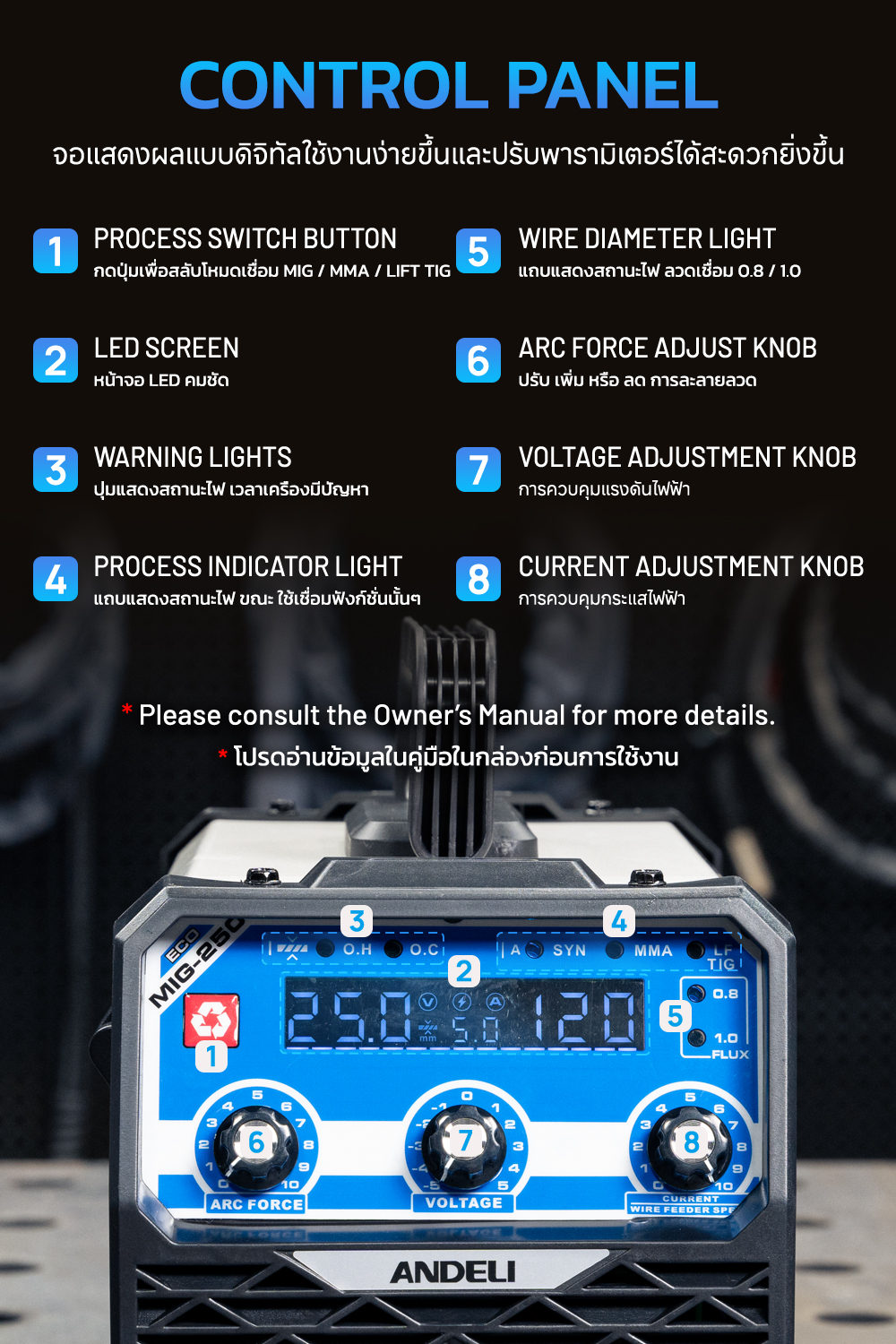 ANDELI ตู้เชื่อม MIG-250ECO 3ระบบ LED คมชัด มือใหม่ใช้ง่ายไม่ต้องใช้ ...
