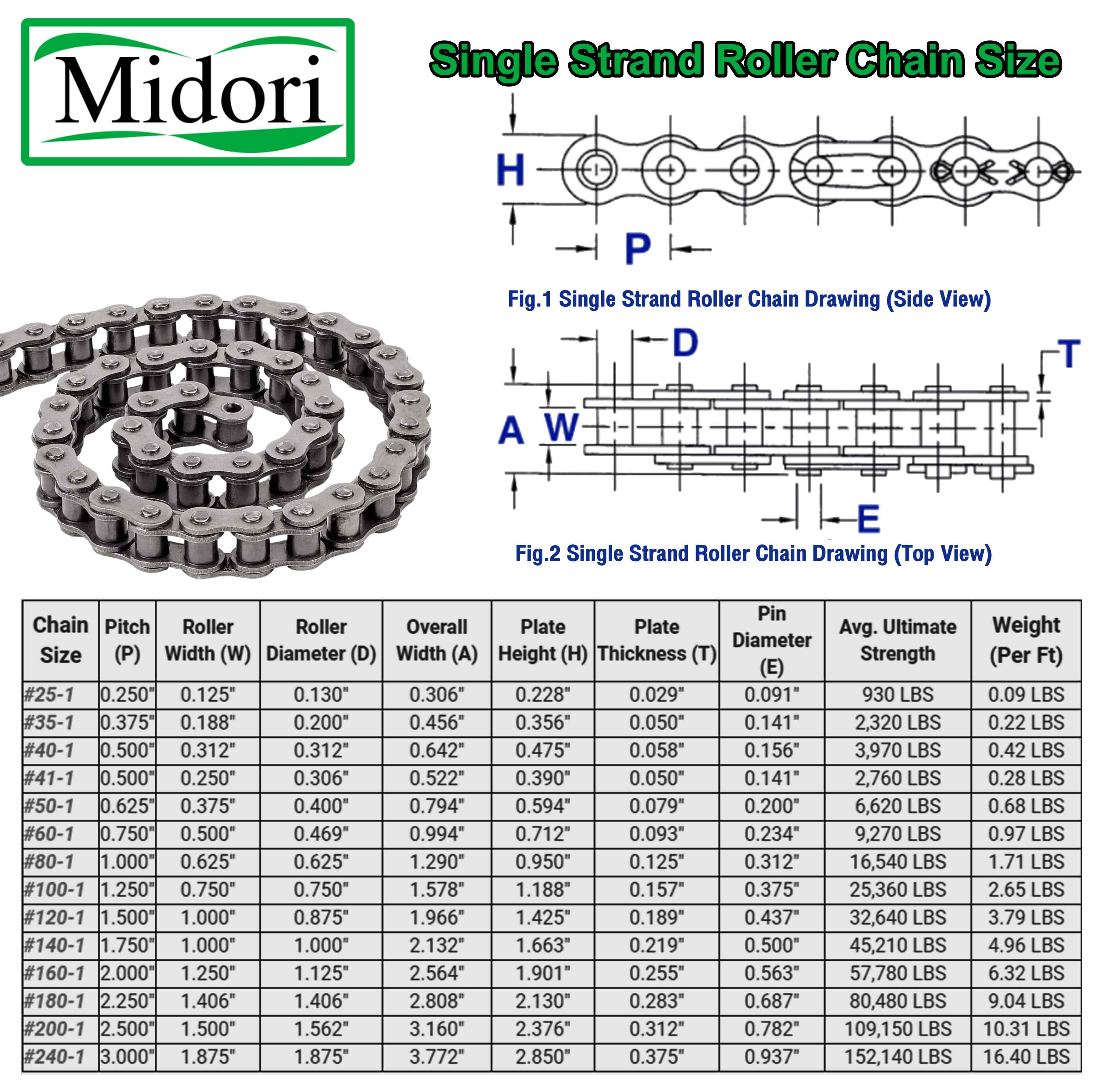 โซ่ส่งกำลัง โซ่เดี่ยว โซ่อุตสาหกรรม RS40-1R ( Transmission Roller chain ...