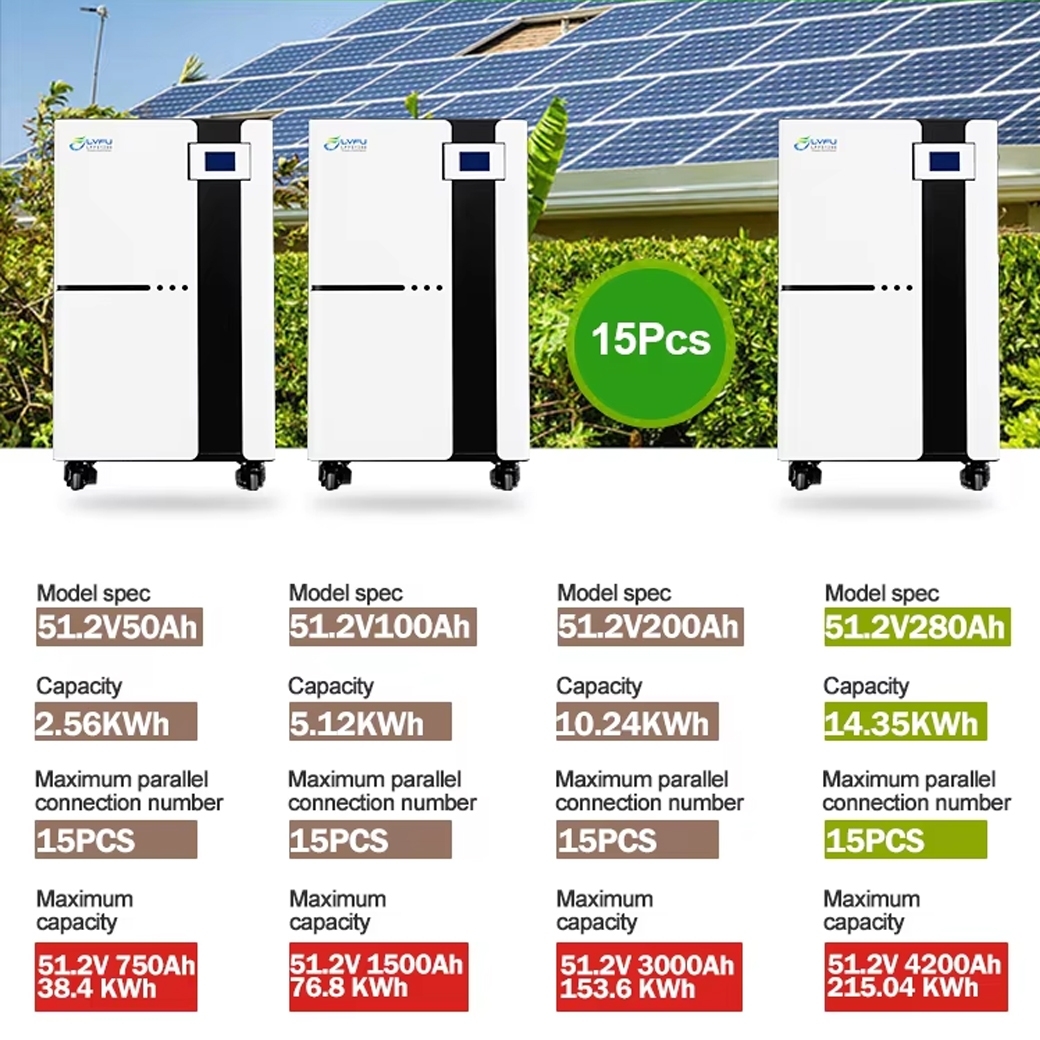 LVFU แบตเตอรี่ 51.2V 280AH Stackable Lithium battery สำหรับ Inverter ...