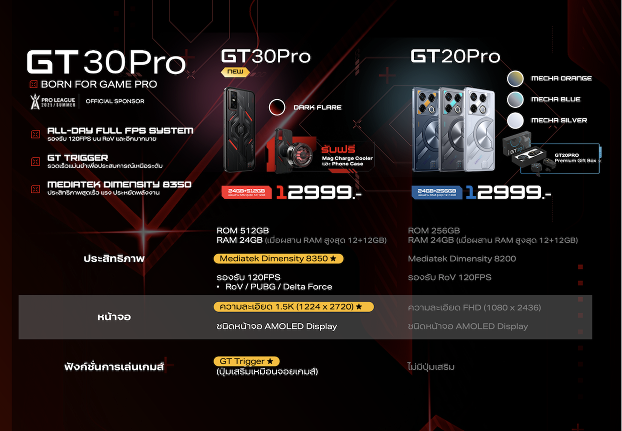 Infinix GT 30 Pro รุ่น X6873 สมาร์ทโฟนเกมมิ่งชิปเซ็ต D8350 Ultimate 5.5G RAM 24GB ROM 512GB จอ 144Hz แบตเตอรี่ 5500mAh