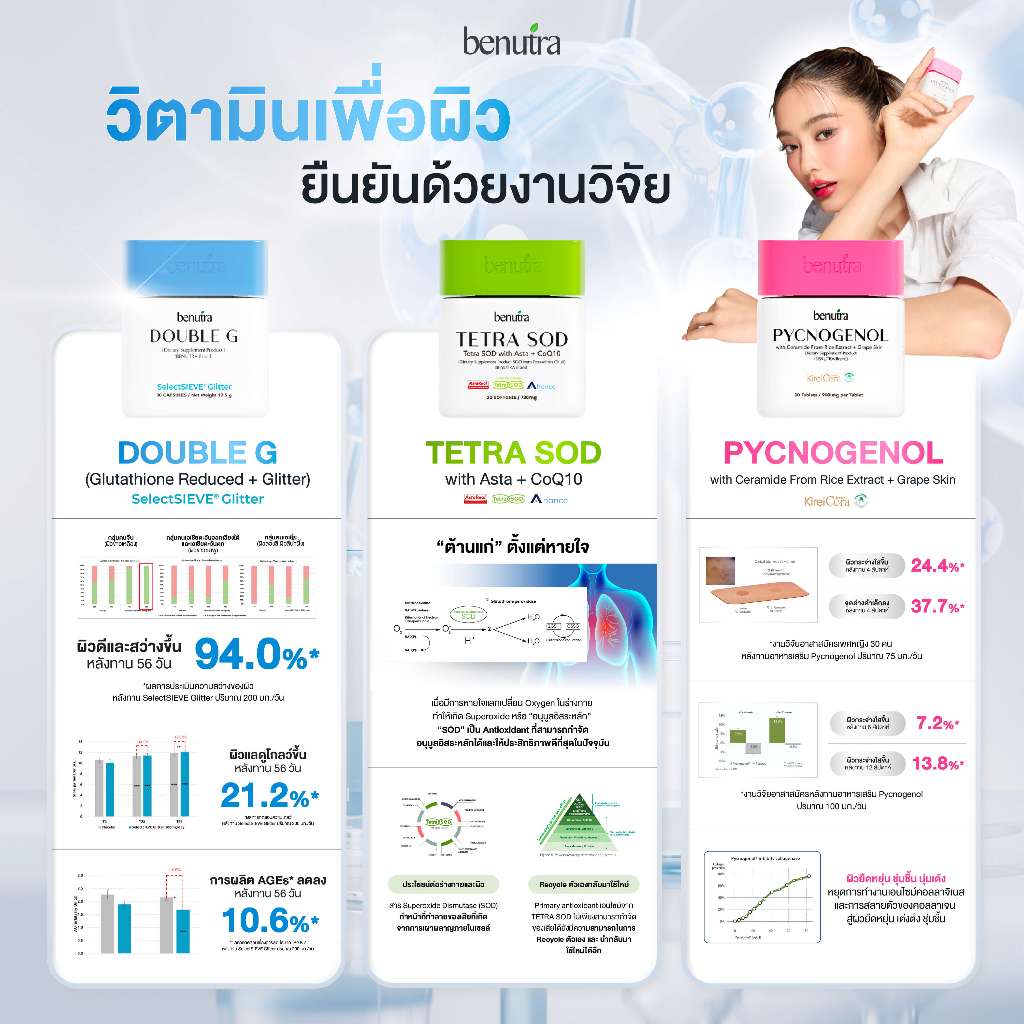 Benutra Tetra SOD 1 + Double G 1 บีนูทร่า Astaxanthin Glutathione ผิว ...