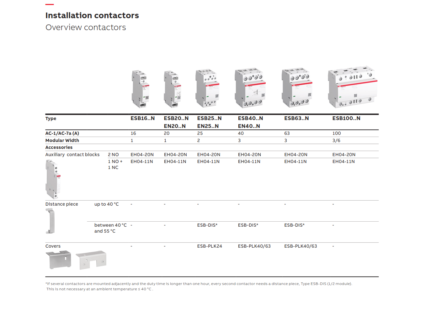 ABB คอนแทคเตอร์ ESB25-04N-01 25A 4P 4NC 230V แรงดันไฟเลี้ยง 24VAC/DC ...