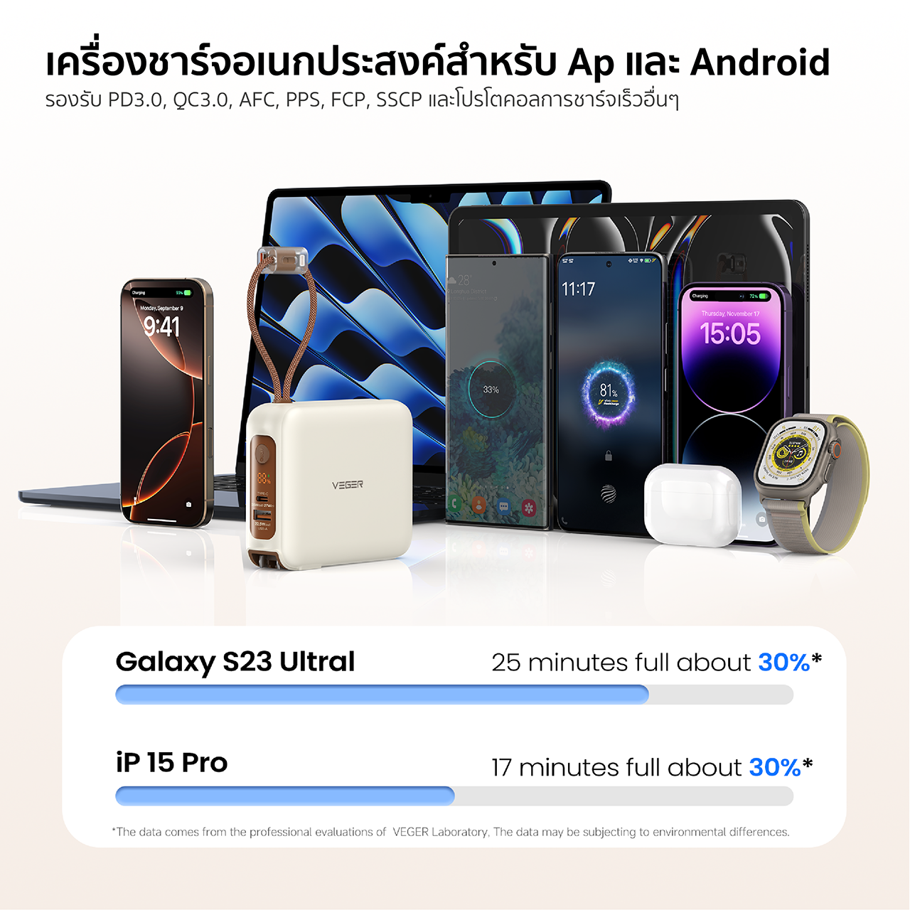[ชาร์จเร็ว PD35W] VEGER Powerbank รุ่น VPC20-03PD PRO 20000mAh PD35W ...