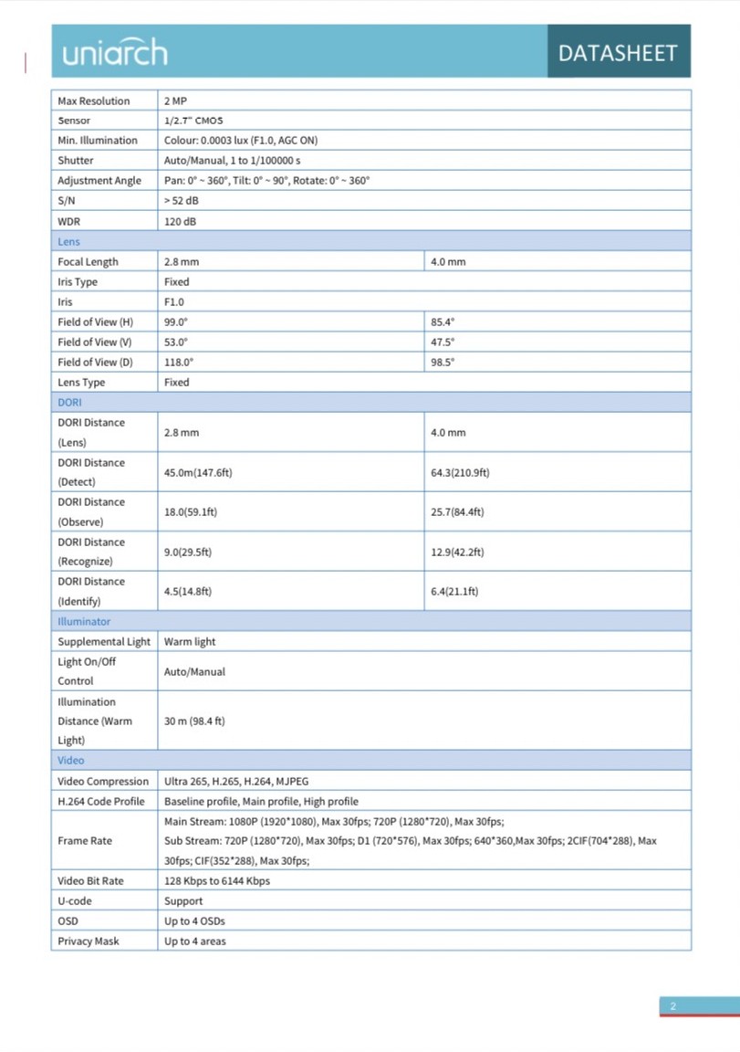 Uniarch กล้องวงจรปิด 2MP ColorHunter Wise ISP Fixed Warm Light Bullet ...