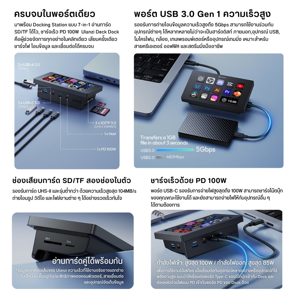 Ulanzi D200H Stream Deck With Dock ฮับควบคุม 7in1 LCD Keys