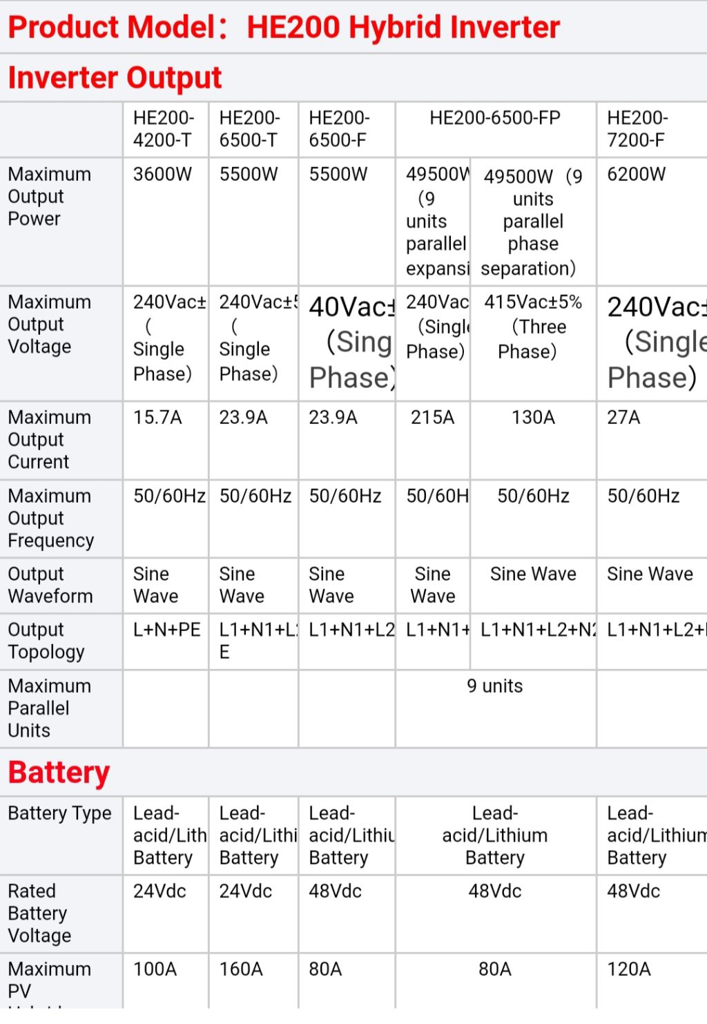 TERINEDY ไฮบริดอินเวอร์เตอร์ (Off Grid Hybrid Inverter) ขนาด 6.2Kw 48V ...
