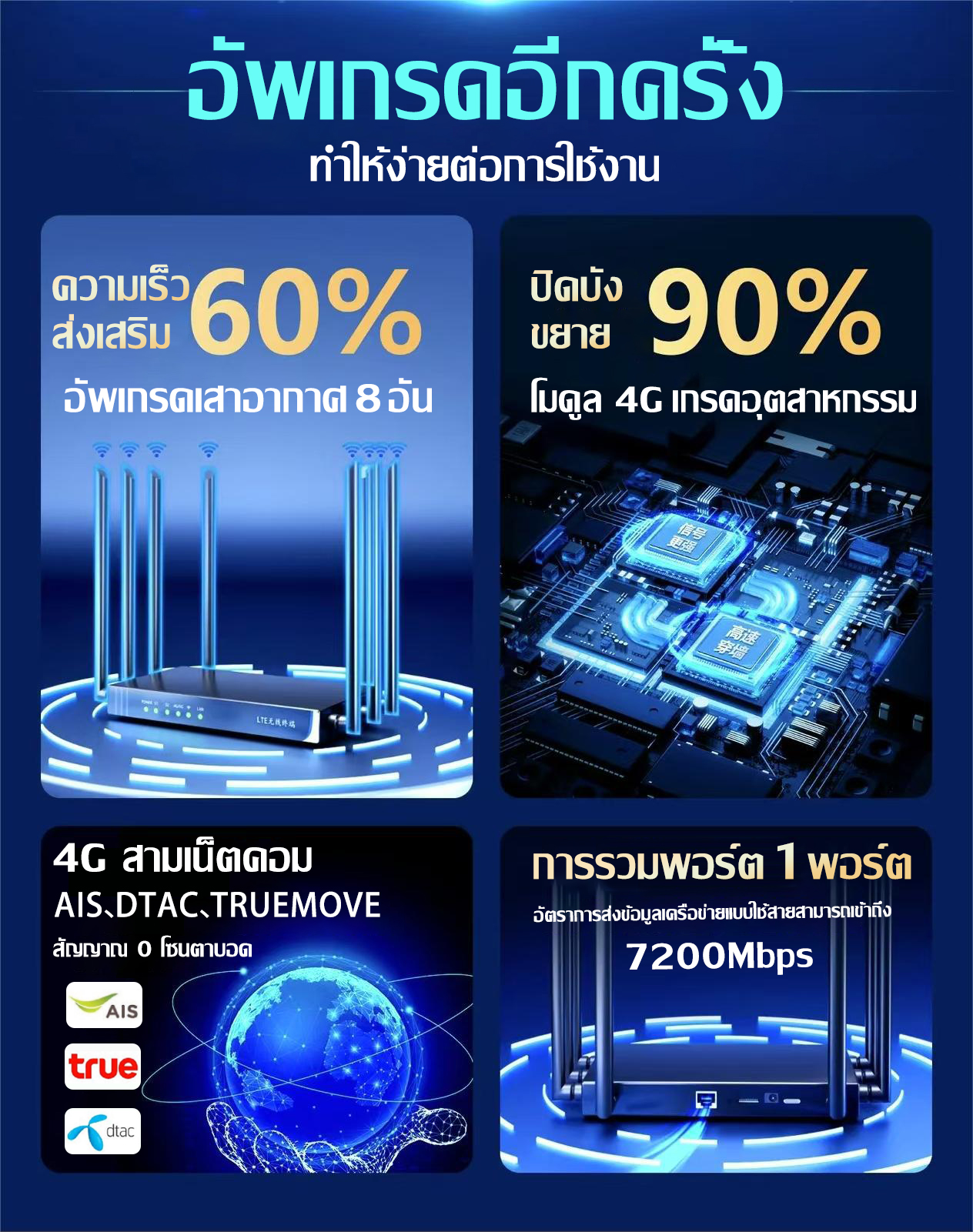 【รับประกัน 5 ปี】เร้าเตอร์ใส่ซิม 9900Mbps ใช้ได้กับซิมทุกเครือข่าย 4G/5G ...
