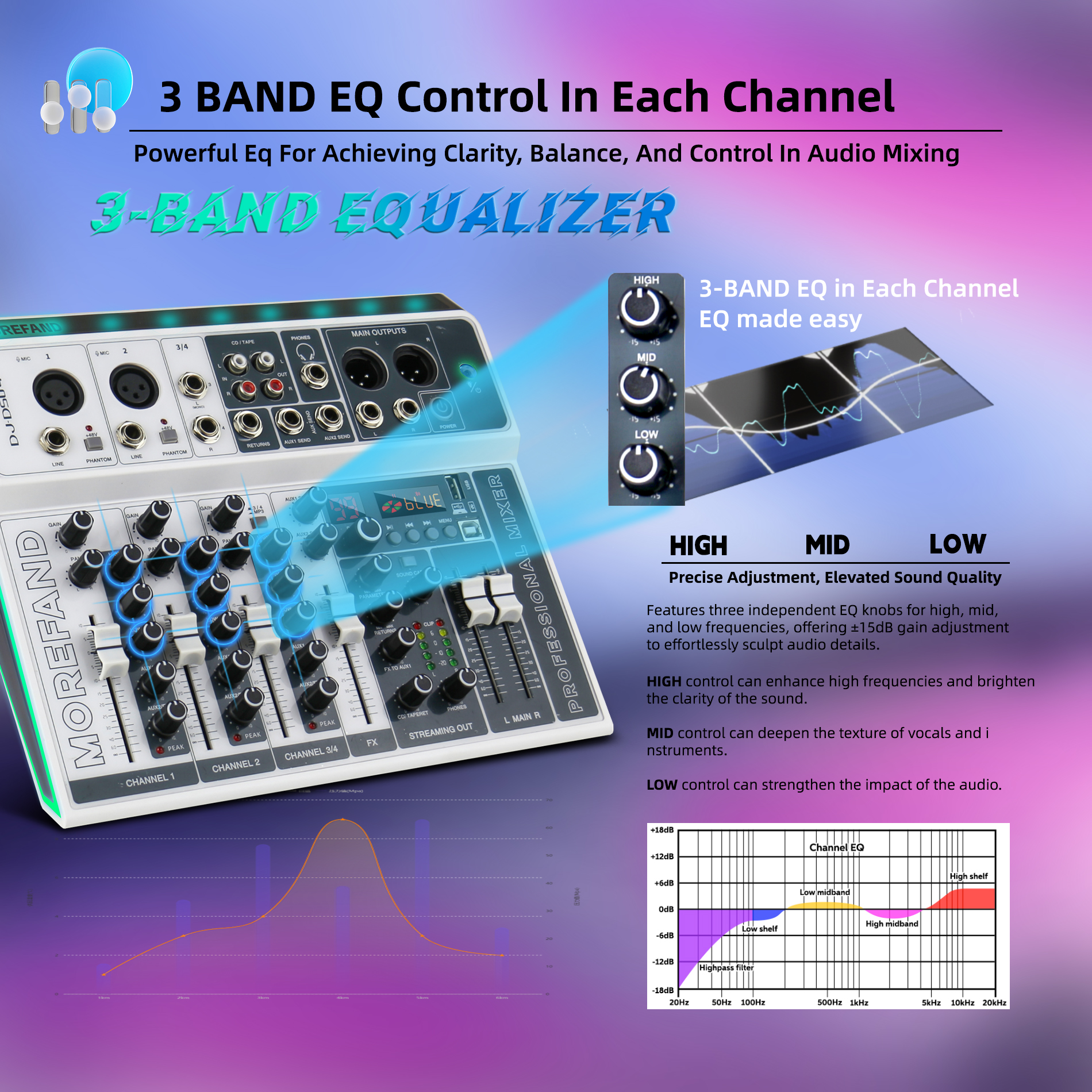 DJ-DS04 มิกเซอร์บลูทูธ อีคิวปรับเสียง มิกเซอร์เอฟเฟค,mixer,audio DSP99 ...