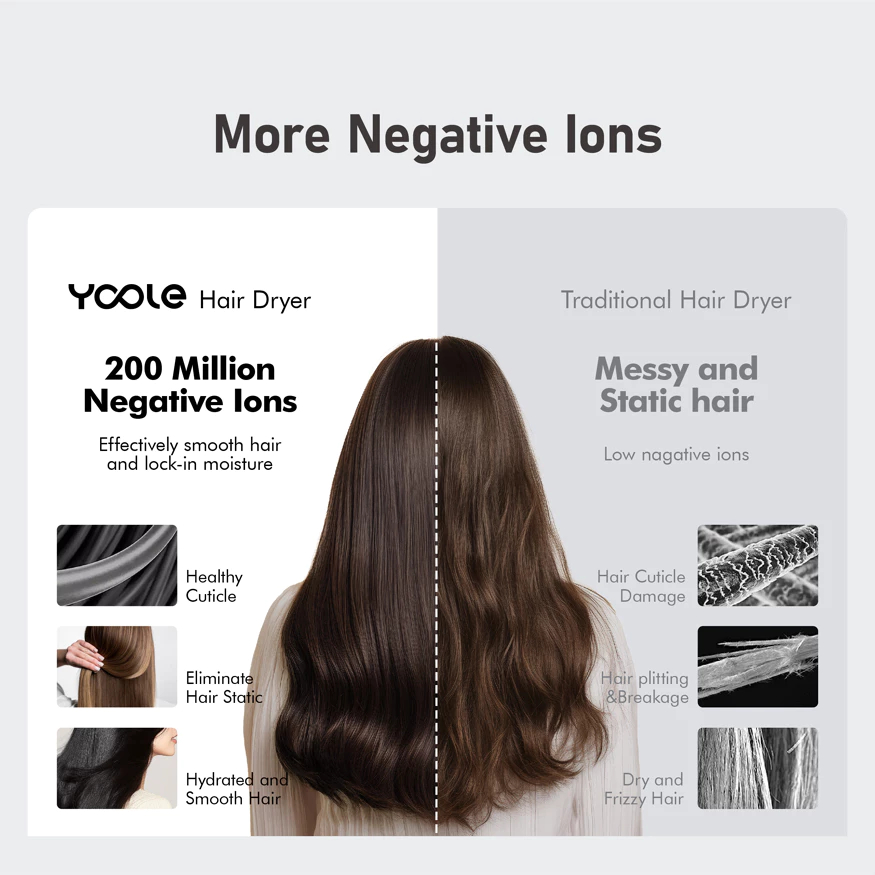 Yoole S High-speed Hair Dryer ไดร์เป่าผม ยูเลอร์ รุ่นเอส 1600W เป่าผม ...