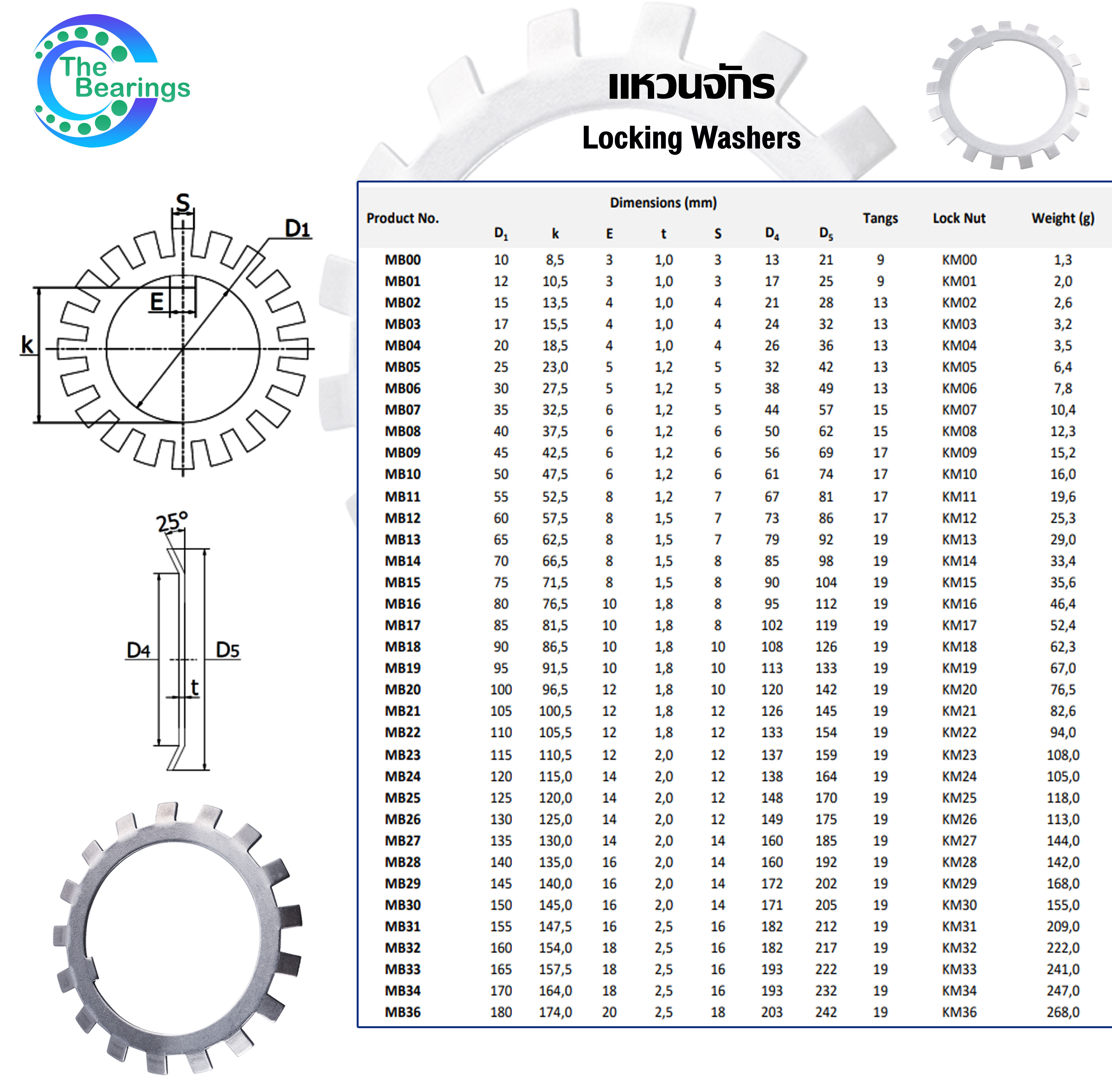 MB21 MB22 MB23 MB24 MB25 MB26 MB27 MB28 แหวนจักรพับล็อค Locking Washers ...