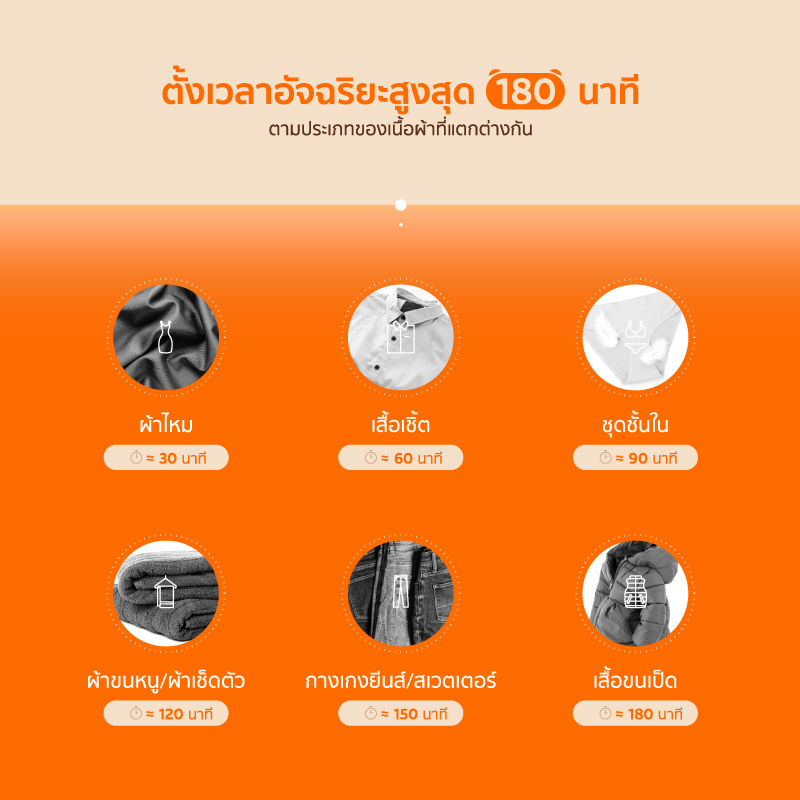 SCE Plus Air2 เครื่องอบผ้าอัตโนมัติ Portable Dryer อบผ้าแห้งไว ลดกลิ่น ...