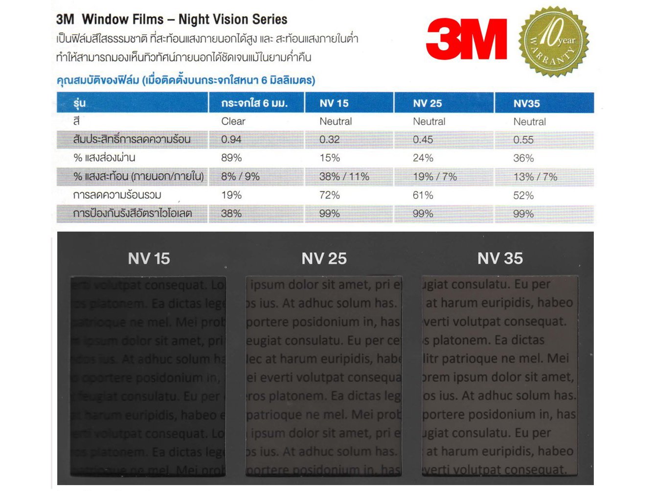 3M Window Films – Night Vision Series (NV) มองเห็นทิวทัศน์ภายนอกได้ ...