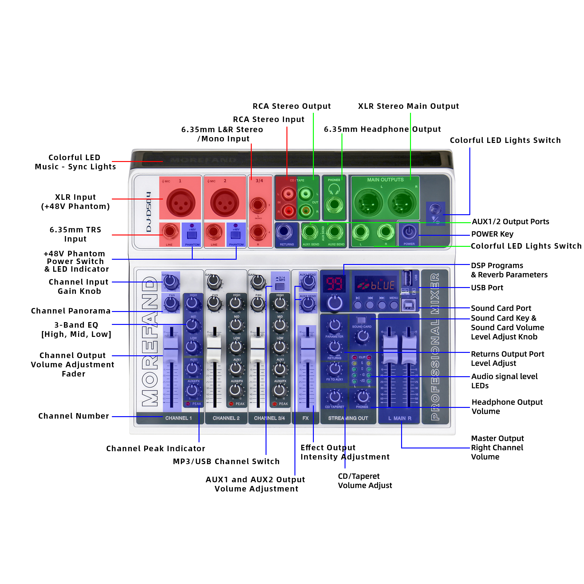 DJ-DS04 มิกเซอร์บลูทูธ อีคิวปรับเสียง มิกเซอร์เอฟเฟค,mixer,audio DSP99 ...