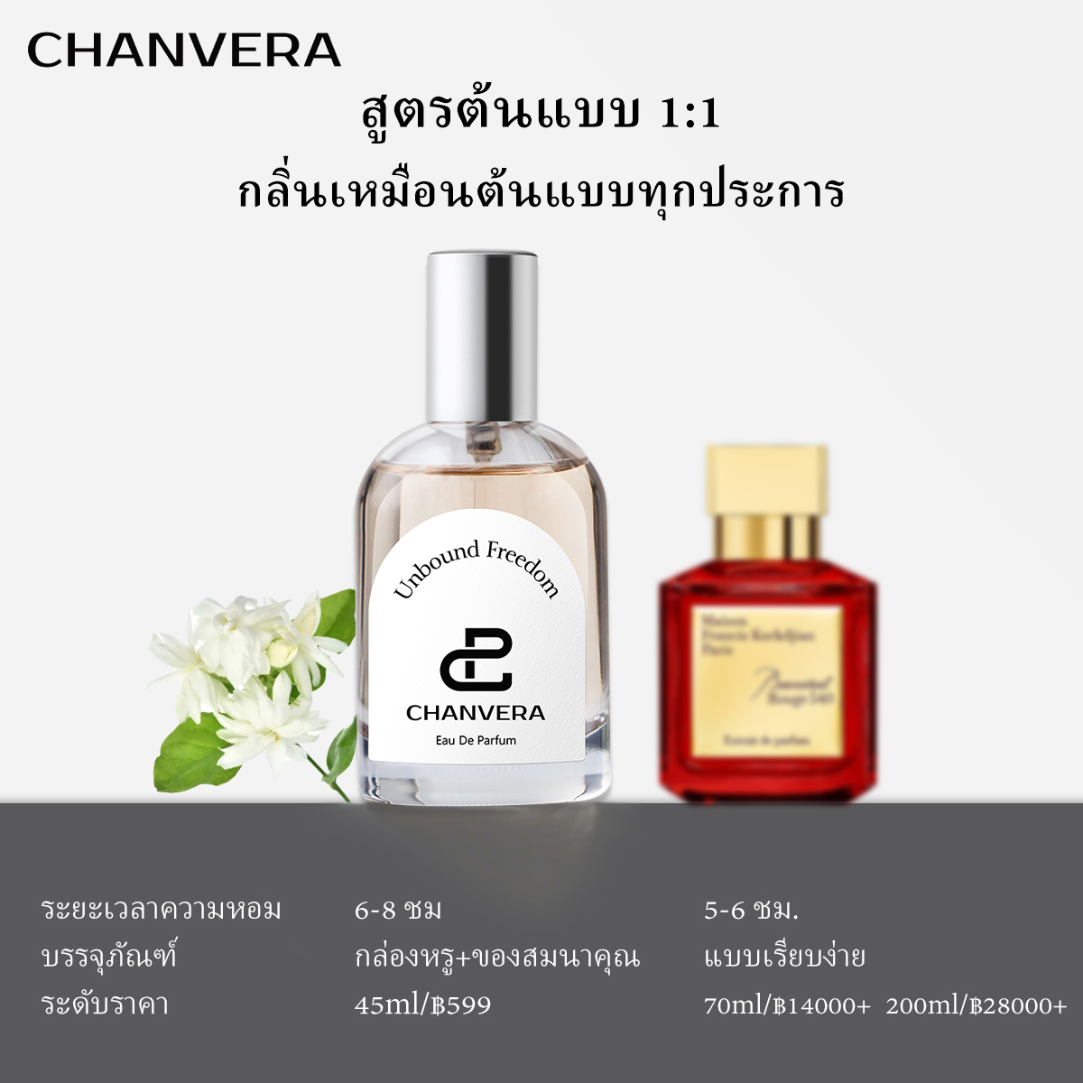 CHANVERA Unbound Freedom น้ำหอม Unisex 45ml น้ำหอม EDP น้ําหอมติดทน MFK ...