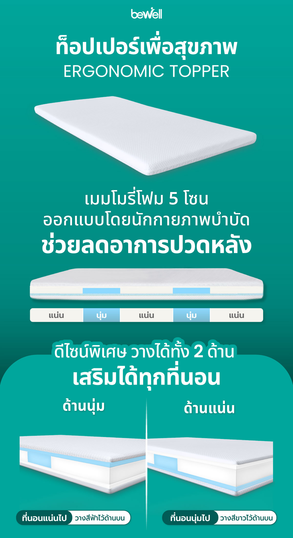 Bewell Ergonomic Topper ท็อปเปอร์เมมโมรี่โฟมไฮบริด 5 โซน นอนแล้วไม่ปวด ...
