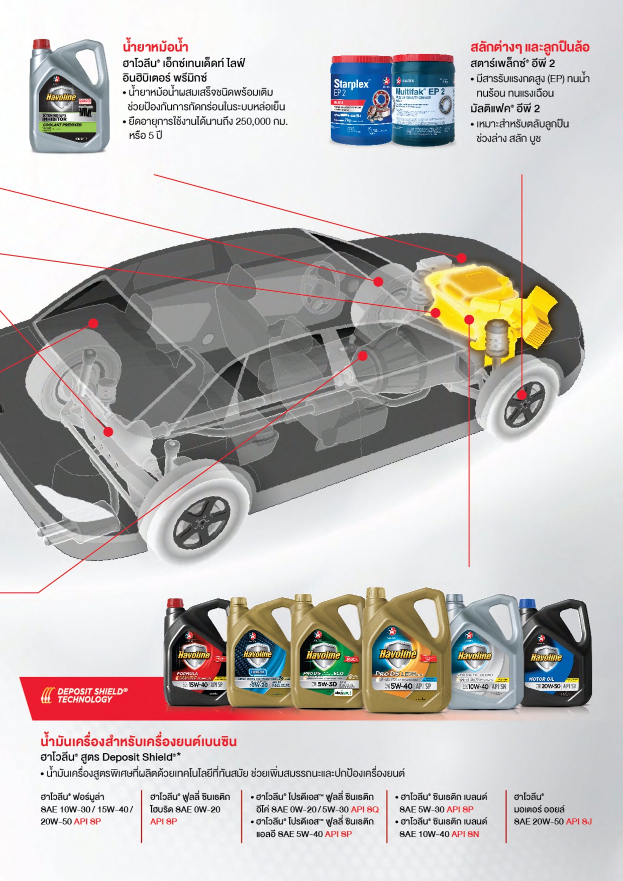 CALTEX น้ำมันเครื่อง Havoline Formula (เกรดรวม) 15W-40 สำหรับเบนซิน ...
