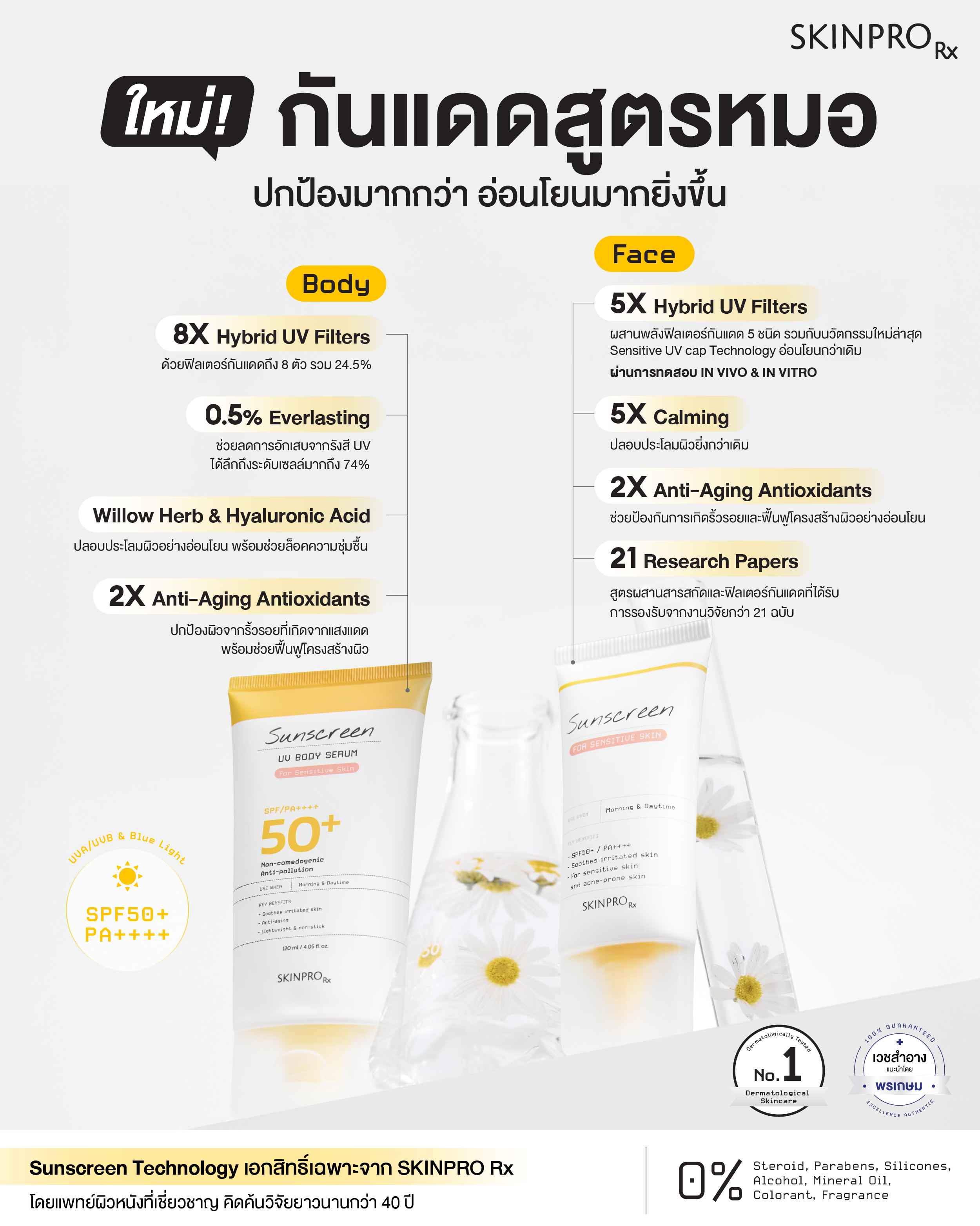 [NEW SET คู่พิเศษ] SKINPRO Rx SET กันแดด ปกป้องหน้าและผิวกาย For ...