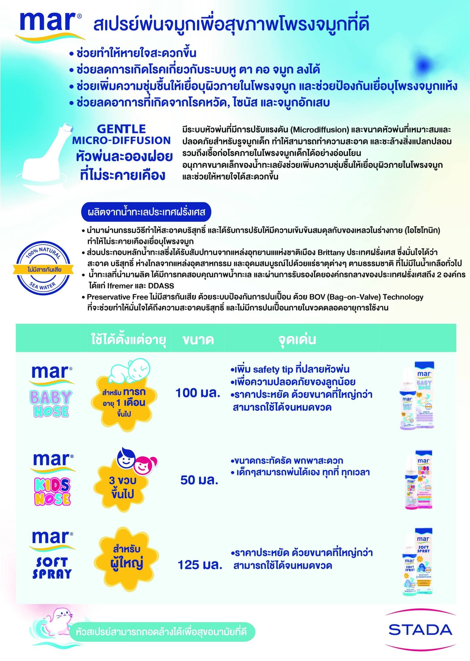 มาร์ ซอฟท์ สเปรย์ 125มล. พ่นจมูก ล้างจมูก สำหรับเด็กโตและผู้ใหญ่ / Mar ...