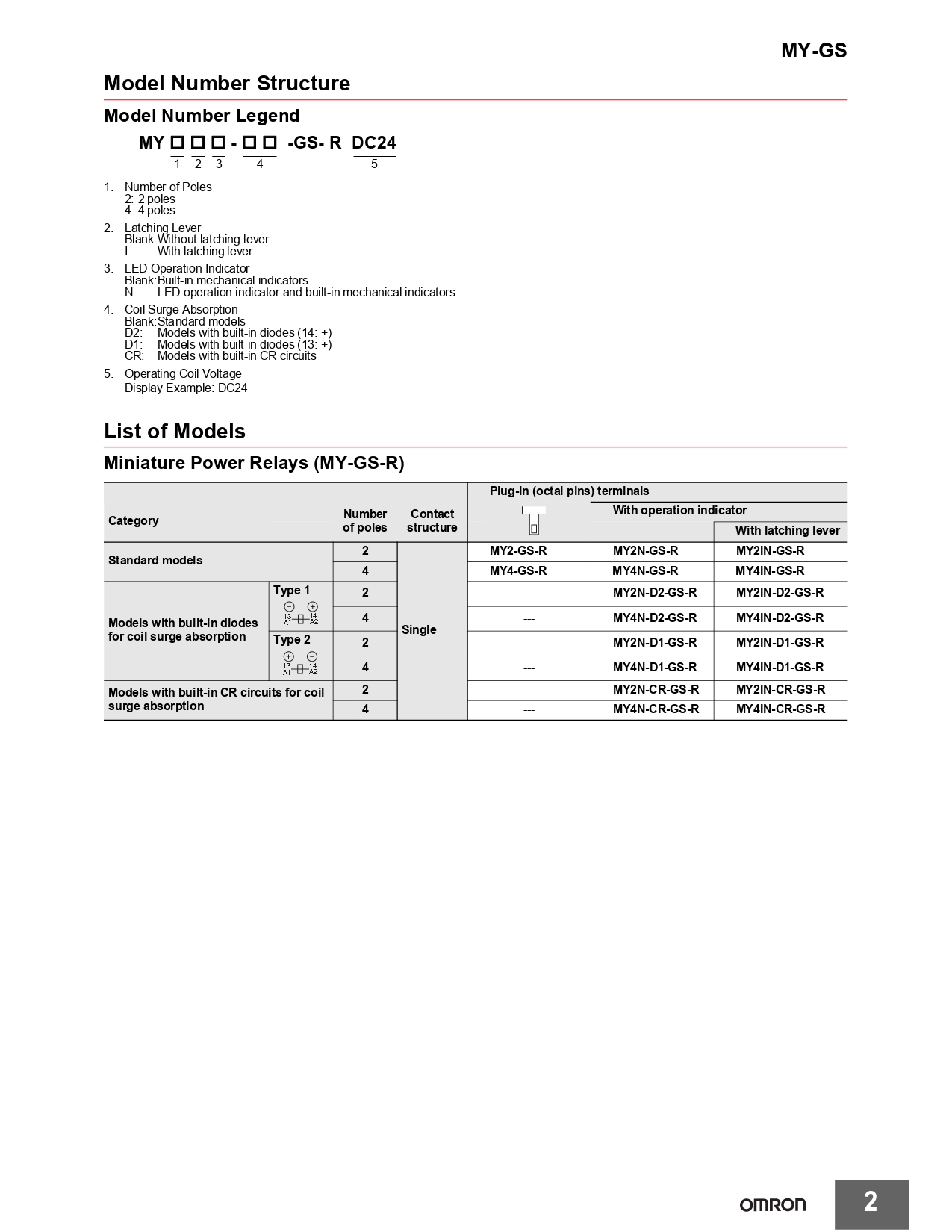 MY4N-GS ( MY4N-GS-R ) Relay รีเลย์ 14ขา 12V 24V 48V 110V 220V 380V ...