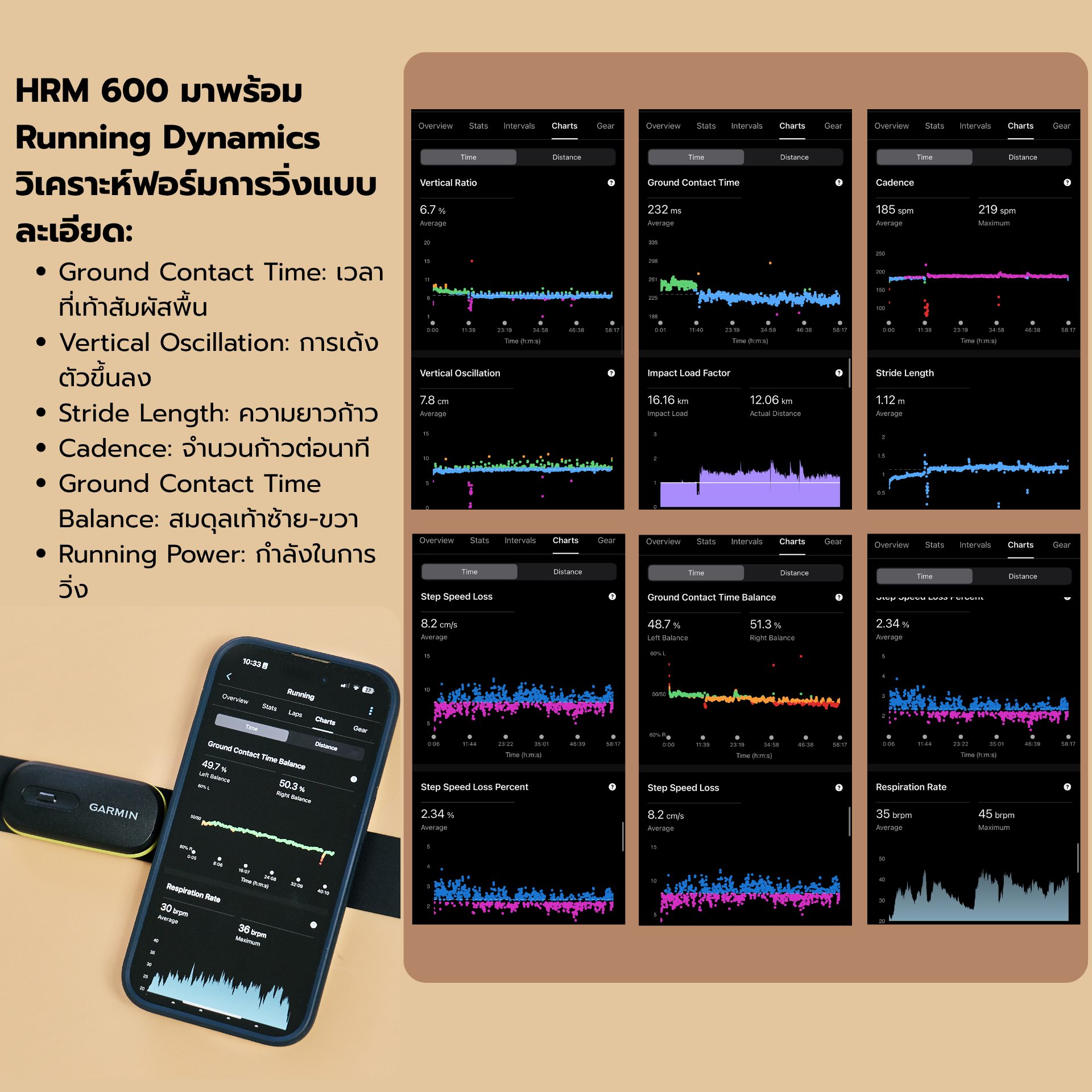 Garmin HRM 600 Heart Rate Monitor + Strap (รับประกันศูนย์ไทย 1 ปี ...
