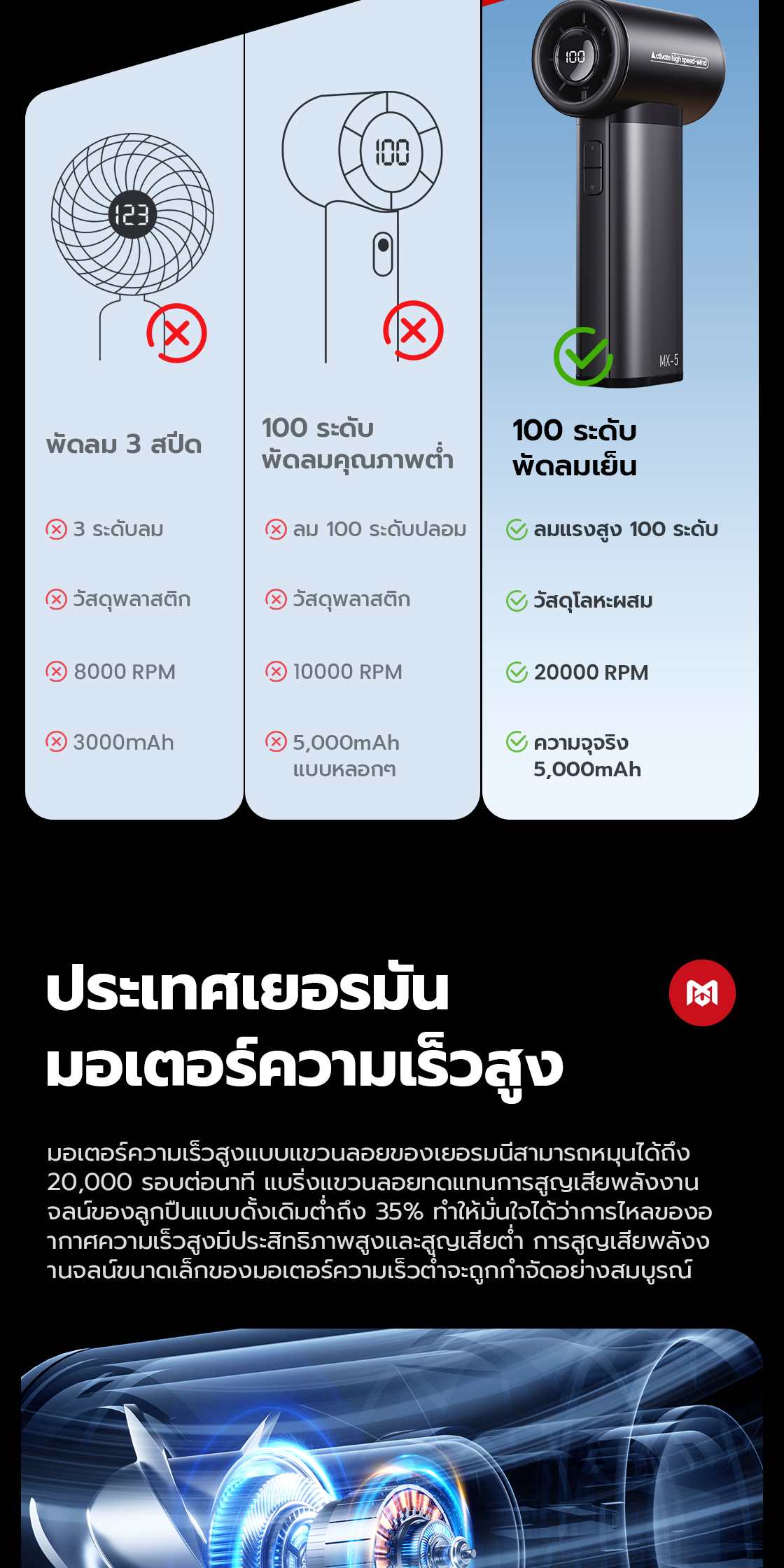 MAXAWEI พัดลมมือถือ 5000mAh ทํางานเงียบ พัดลมพกพา ความเร็วสูง เย็นลง ...