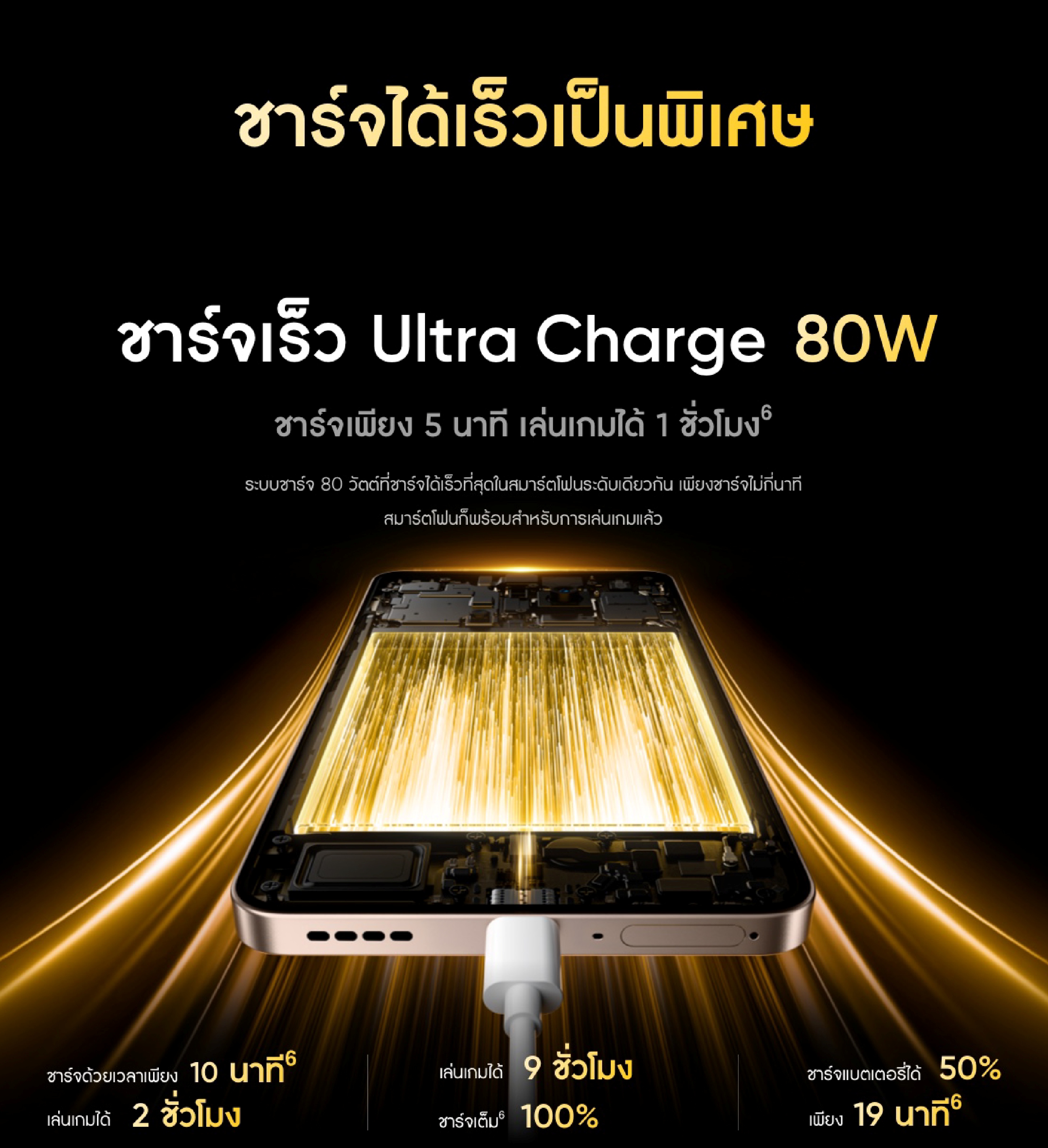 realme 13+ [12+512/12+256] ชิปเซ็ต Dimensity 7300 energy 5g จอถนอมสายตา 120 Hz ชาร์จไว 80W แบตเตอรี่ 5,000 mAh