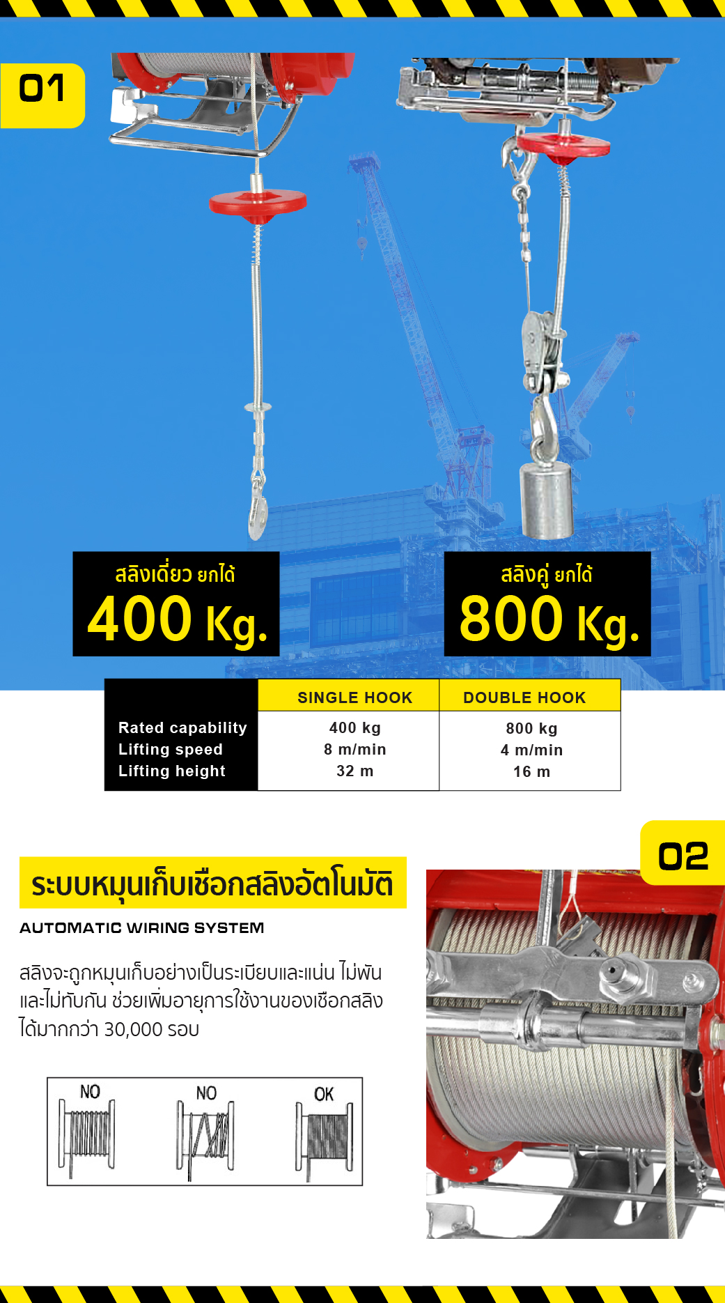 รอกสลิงไฟฟ้า รอกนั่งร้าน รอกไฟฟ้า รุ่น SF800 SUMO รับน้ำหนักได้สูงสุด ...
