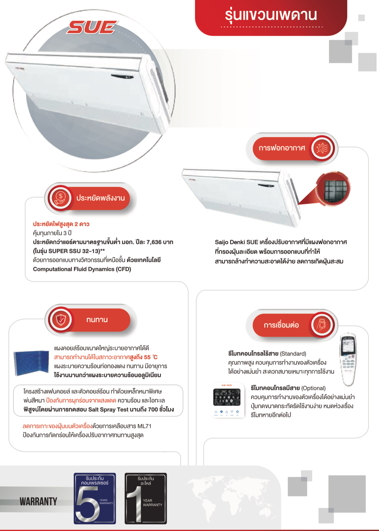 SAIJO DENKI แอร์ตั้งแขวนรุ่น SUE-SERIES R32 ขนาด 15216-60000 BTU ...