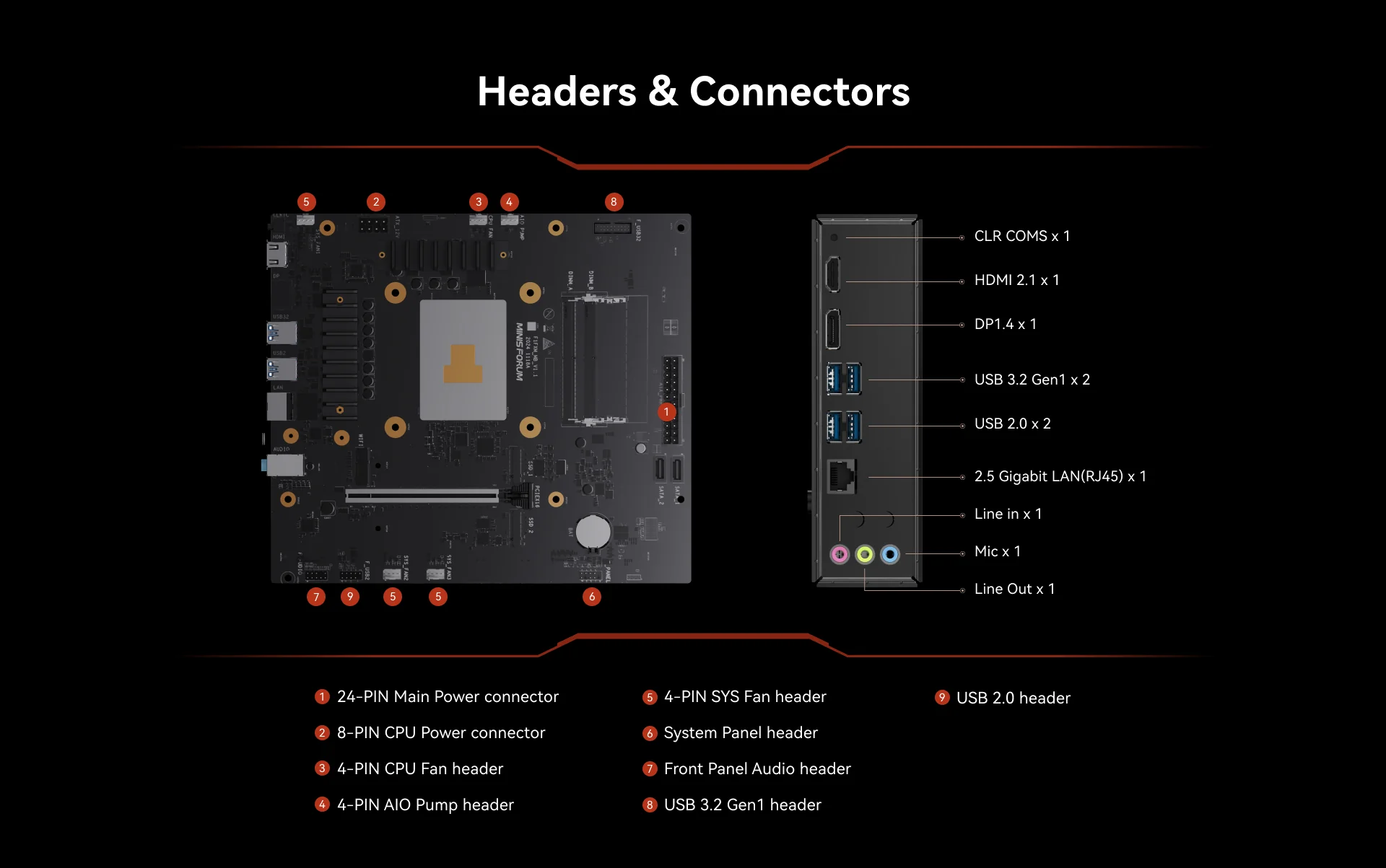เมนบอร์ด Minisforum BD795M mini Main-Bord Mini-ATX on-board AMD Ryzen ...