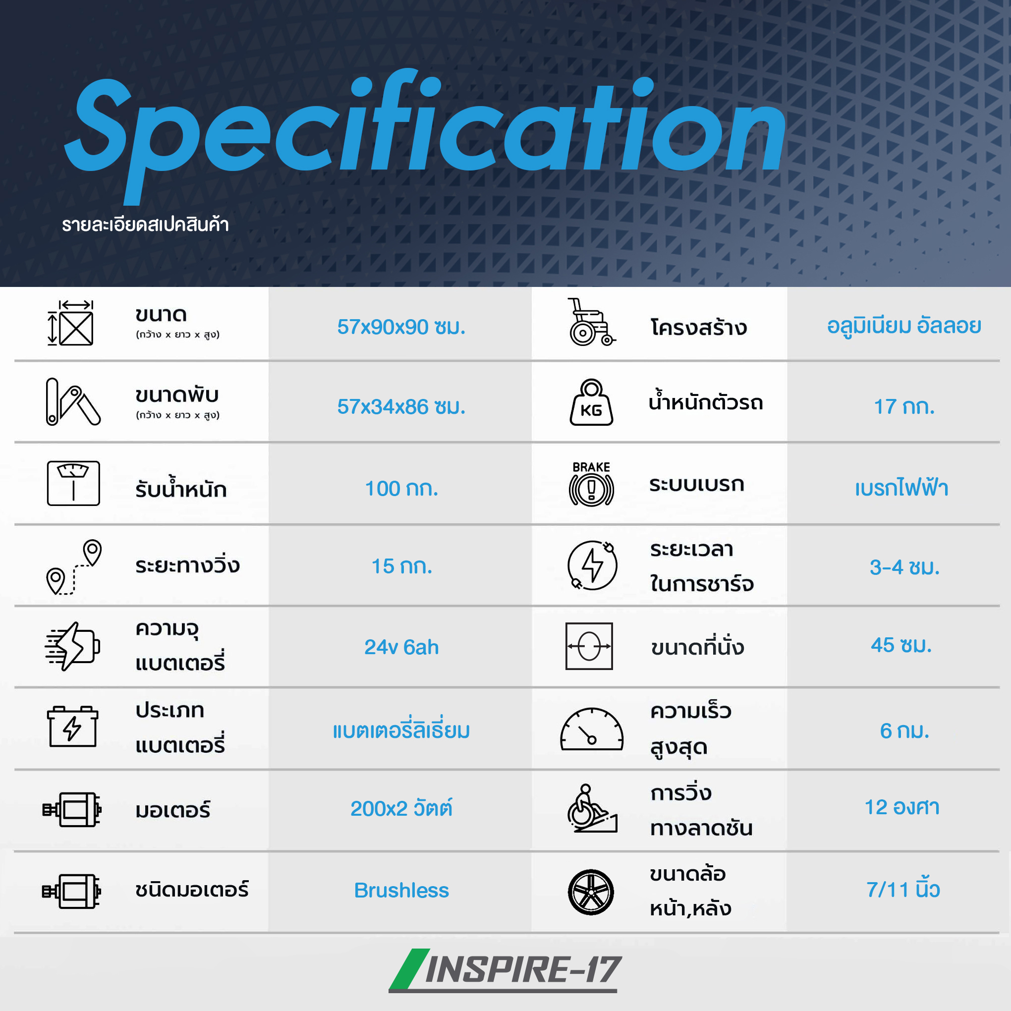 Synergy > รุ่น INSPIRE 17 > รถเข็นไฟฟ้าพับได้ น้ำหนักเบา 17 กก. > เพื่อการเคลื่อนที่อิสระ พกพาสะดวก