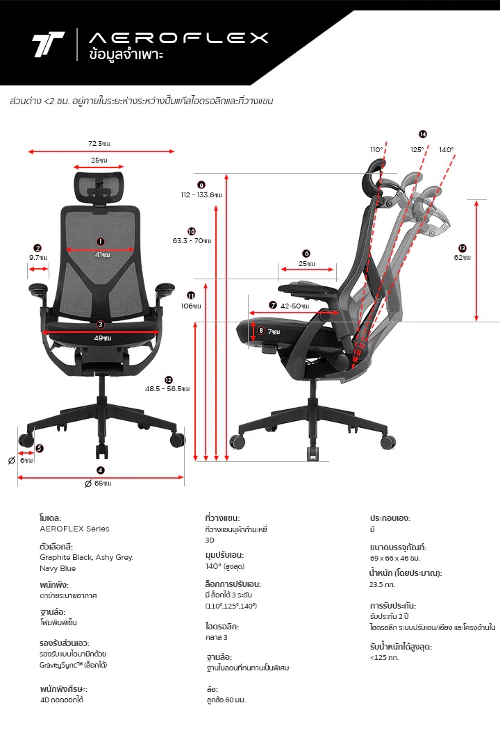 TTRacing TT AEROFLEX Ergochair GravitySync Support เก้าอี้คอม ปรับเอนได้ 110 - 140 องศา ที่วางแขน 3D