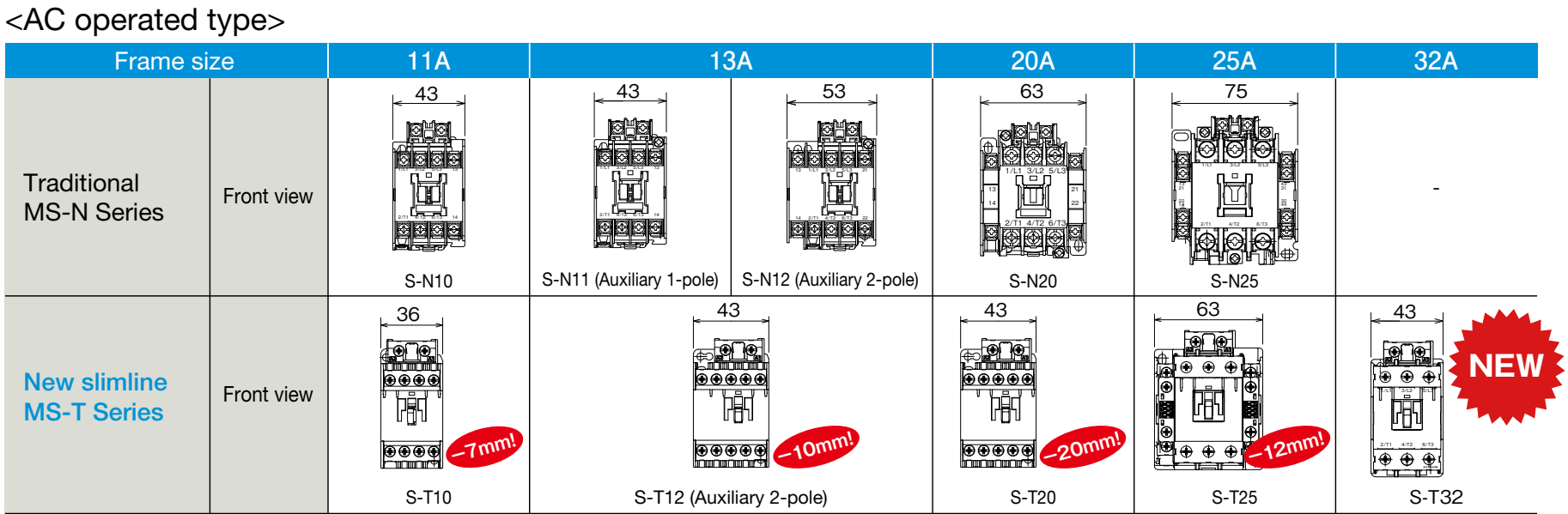 ST10 MITSUBISHI แมกเนติก คอนแทคเตอร์ รุ่น S-T10 คอยล์ 220V 3P 11A ...
