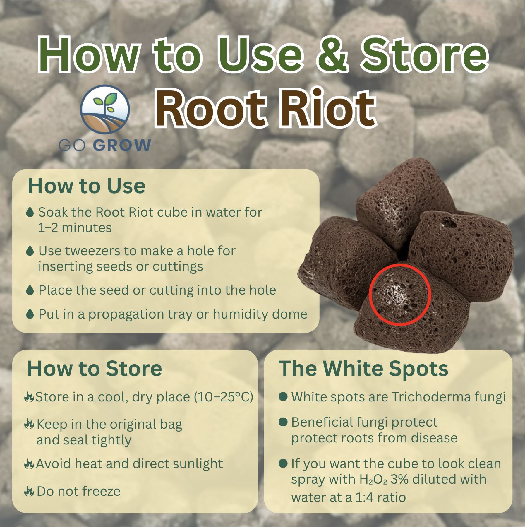 [ของแท้] Growth Technology Root Riot 100 Cubes ปักชำ เพาะ เมล็ด ไม่เร่ง