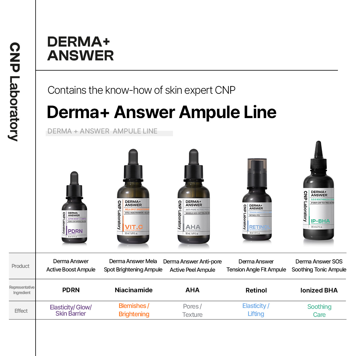 CNP LABORATORY Derma Answer Anti-Pore Active Peel AHA Ampule 50ml เอเอช ...